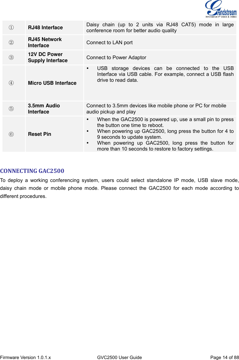  Firmware Version 1.0.1.x GVC2500 User Guide Page 14 of 88  ①  RJ48 Interface Daisy  chain  (up  to  2  units  via  RJ48  CAT5)  mode  in  large conference room for better audio quality ②  RJ45 Network Interface Connect to LAN port ③  12V DC Power Supply Interface Connect to Power Adaptor ④  Micro USB Interface   USB  storage  devices  can  be  connected  to  the  USB Interface via USB cable. For example, connect a USB flash drive to read data.   ⑤  3.5mm Audio Interface Connect to 3.5mm devices like mobile phone or PC for mobile audio pickup and play ⑥  Reset Pin   When the GAC2500 is powered up, use a small pin to press the button one time to reboot.   When powering up GAC2500, long press the button for 4 to 9 seconds to update system.   When  powering  up  GAC2500,  long  press  the  button  for more than 10 seconds to restore to factory settings.   CONNECTING GAC2500 To  deploy  a  working conferencing  system,  users  could  select  standalone  IP  mode,  USB  slave  mode, daisy  chain  mode  or  mobile  phone  mode.  Please  connect  the  GAC2500  for  each  mode  according  to different procedures.     