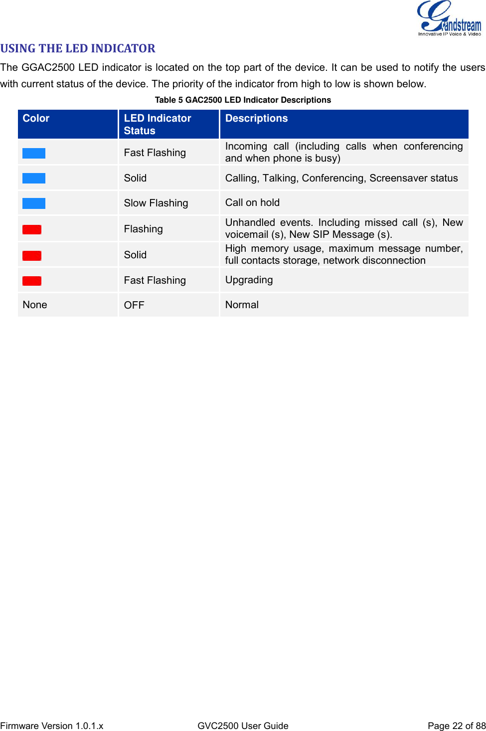  Firmware Version 1.0.1.x GVC2500 User Guide Page 22 of 88  USING THE LED INDICATOR The GGAC2500 LED indicator is located on the top part of the device. It can be used to notify the users with current status of the device. The priority of the indicator from high to low is shown below. Table 5 GAC2500 LED Indicator Descriptions Color LED Indicator Status Descriptions  Fast Flashing Incoming  call  (including  calls  when  conferencing and when phone is busy)  Solid   Calling, Talking, Conferencing, Screensaver status  Slow Flashing Call on hold  Flashing Unhandled  events.  Including  missed  call  (s),  New voicemail (s), New SIP Message (s).  Solid   High memory  usage,  maximum message  number, full contacts storage, network disconnection    Fast Flashing Upgrading None OFF Normal 