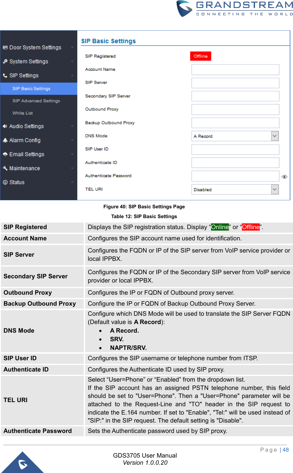                                                                         P a g e  | 48  GDS3705 User Manual Version 1.0.0.20  Figure 40: SIP Basic Settings Page Table 12: SIP Basic Settings SIP Registered Displays the SIP registration status. Display “Online” or “Offline”. Account Name Configures the SIP account name used for identification. SIP Server Configures the FQDN or IP of the SIP server from VoIP service provider or local IPPBX. Secondary SIP Server Configures the FQDN or IP of the Secondary SIP server from VoIP service provider or local IPPBX. Outbound Proxy Configures the IP or FQDN of Outbound proxy server. Backup Outbound Proxy Configure the IP or FQDN of Backup Outbound Proxy Server. DNS Mode Configure which DNS Mode will be used to translate the SIP Server FQDN (Default value is A Record): • A Record. • SRV. • NAPTR/SRV. SIP User ID Configures the SIP username or telephone number from ITSP. Authenticate ID Configures the Authenticate ID used by SIP proxy. TEL URI Select “User=Phone” or “Enabled” from the dropdown list. If  the  SIP  account  has  an  assigned  PSTN  telephone  number,  this  field should be set to &quot;User=Phone&quot;. Then a &quot;User=Phone&quot; parameter  will be attached  to  the  Request-Line  and  &quot;TO&quot;  header  in  the  SIP  request  to indicate the E.164 number. If set to &quot;Enable&quot;, &quot;Tel:&quot; will be used instead of &quot;SIP:&quot; in the SIP request. The default setting is &quot;Disable&quot;. Authenticate Password Sets the Authenticate password used by SIP proxy.  