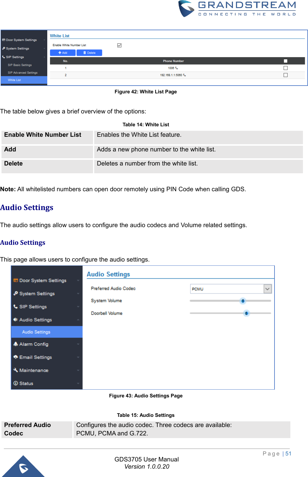                                                                         P a g e  | 51  GDS3705 User Manual Version 1.0.0.20  Figure 42: White List Page  The table below gives a brief overview of the options: Table 14: White List Enable White Number List Enables the White List feature. Add Adds a new phone number to the white list. Delete Deletes a number from the white list.  Note: All whitelisted numbers can open door remotely using PIN Code when calling GDS. Audio Settings The audio settings allow users to configure the audio codecs and Volume related settings. Audio Settings This page allows users to configure the audio settings.  Figure 43: Audio Settings Page  Table 15: Audio Settings Preferred Audio Codec Configures the audio codec. Three codecs are available:  PCMU, PCMA and G.722. 