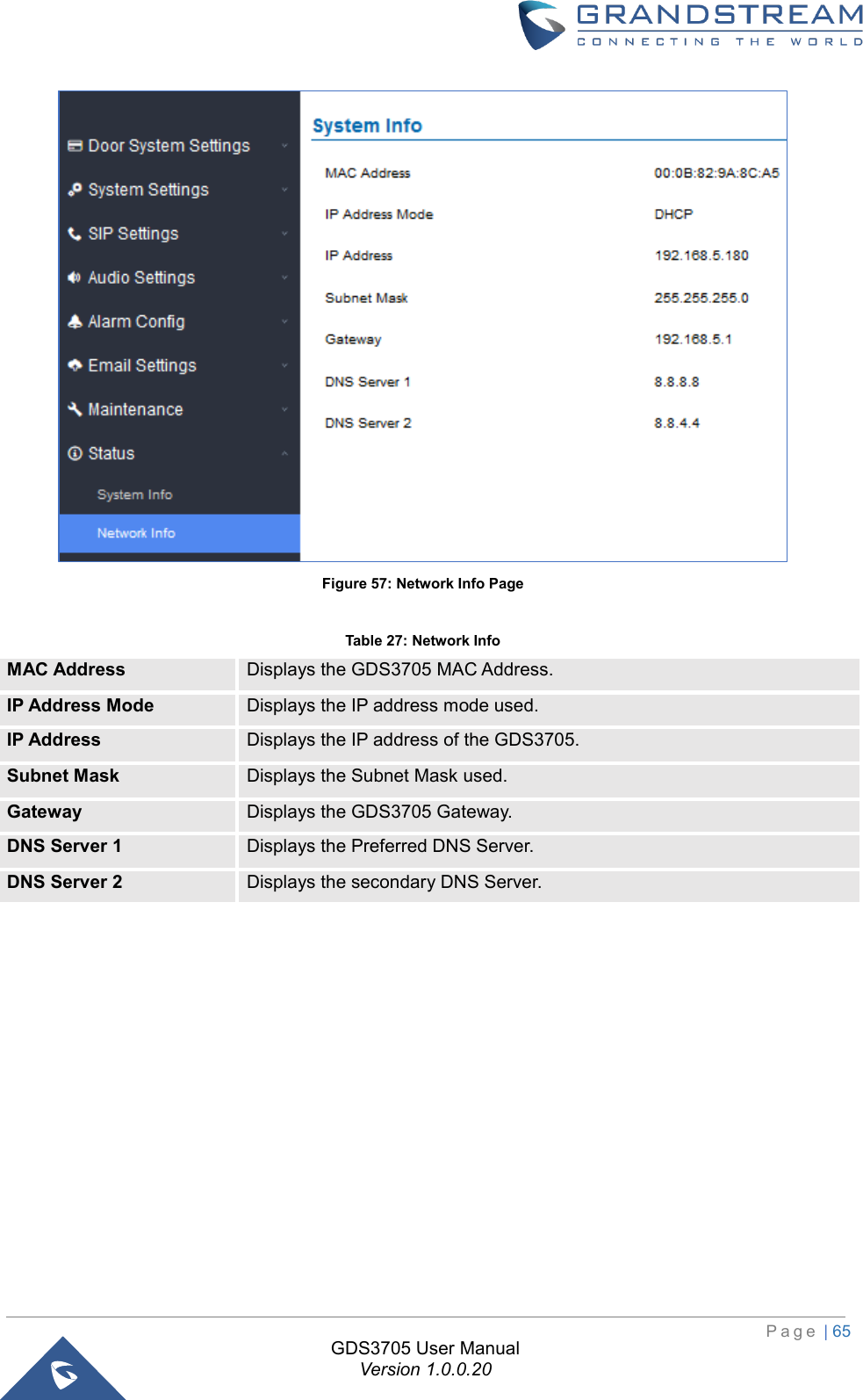                                                                         P a g e  | 65  GDS3705 User Manual Version 1.0.0.20  Figure 57: Network Info Page  Table 27: Network Info MAC Address Displays the GDS3705 MAC Address. IP Address Mode Displays the IP address mode used. IP Address Displays the IP address of the GDS3705. Subnet Mask Displays the Subnet Mask used. Gateway Displays the GDS3705 Gateway. DNS Server 1 Displays the Preferred DNS Server. DNS Server 2 Displays the secondary DNS Server.     