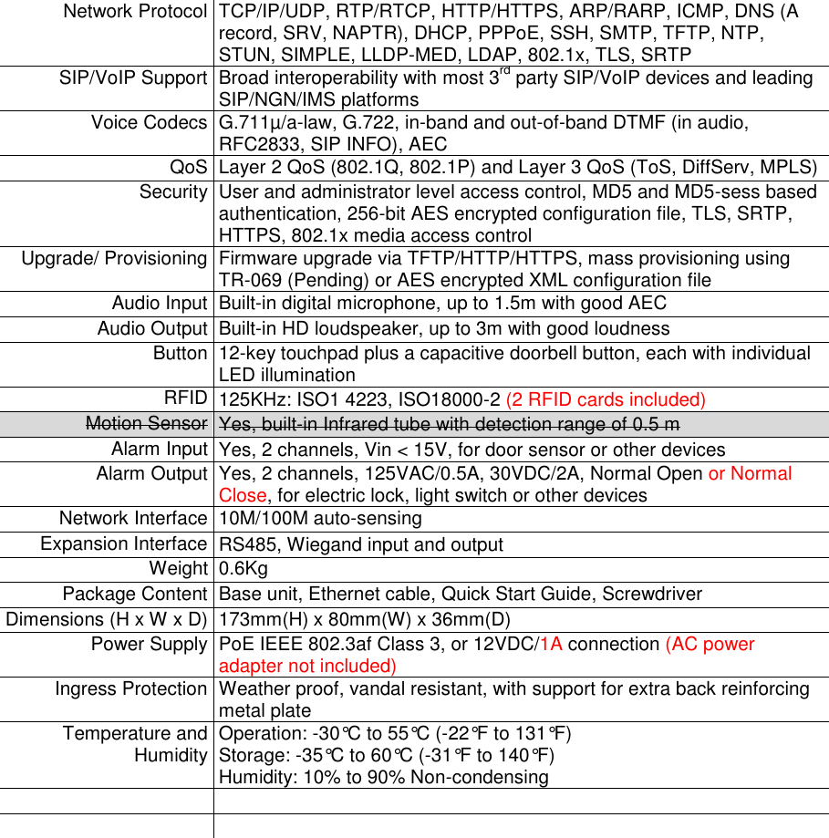 Network Protocol TCP/IP/UDP, RTP/RTCP, HTTP/HTTPS, ARP/RARP, ICMP, DNS (A record, SRV, NAPTR), DHCP, PPPoE, SSH, SMTP, TFTP, NTP, STUN, SIMPLE, LLDP-MED, LDAP, 802.1x, TLS, SRTP SIP/VoIP Support Broad interoperability with most 3rd party SIP/VoIP devices and leading SIP/NGN/IMS platforms Voice Codecs G.711µ/a-law, G.722, in-band and out-of-band DTMF (in audio, RFC2833, SIP INFO), AEC QoS Layer 2 QoS (802.1Q, 802.1P) and Layer 3 QoS (ToS, DiffServ, MPLS) Security User and administrator level access control, MD5 and MD5-sess based authentication, 256-bit AES encrypted configuration file, TLS, SRTP, HTTPS, 802.1x media access control Upgrade/ Provisioning Firmware upgrade via TFTP/HTTP/HTTPS, mass provisioning using TR-069 (Pending) or AES encrypted XML configuration file Audio Input Built-in digital microphone, up to 1.5m with good AEC Audio Output Built-in HD loudspeaker, up to 3m with good loudness Button 12-key touchpad plus a capacitive doorbell button, each with individual LED illumination RFID  125KHz: ISO1 4223, ISO18000-2 (2 RFID cards included) Motion Sensor  Yes, built-in Infrared tube with detection range of 0.5 m  Alarm Input  Yes, 2 channels, Vin &lt; 15V, for door sensor or other devices Alarm Output Yes, 2 channels, 125VAC/0.5A, 30VDC/2A, Normal Open or Normal Close, for electric lock, light switch or other devices Network Interface 10M/100M auto-sensing Expansion Interface RS485, Wiegand input and output Weight 0.6Kg Package Content Base unit, Ethernet cable, Quick Start Guide, Screwdriver Dimensions (H x W x D) 173mm(H) x 80mm(W) x 36mm(D) Power Supply PoE IEEE 802.3af Class 3, or 12VDC/1A connection (AC power adapter not included) Ingress Protection Weather proof, vandal resistant, with support for extra back reinforcing metal plate Temperature and Humidity Operation: -30°C to 55°C (-22°F to 131°F) Storage: -35°C to 60°C (-31°F to 140°F) Humidity: 10% to 90% Non-condensing      