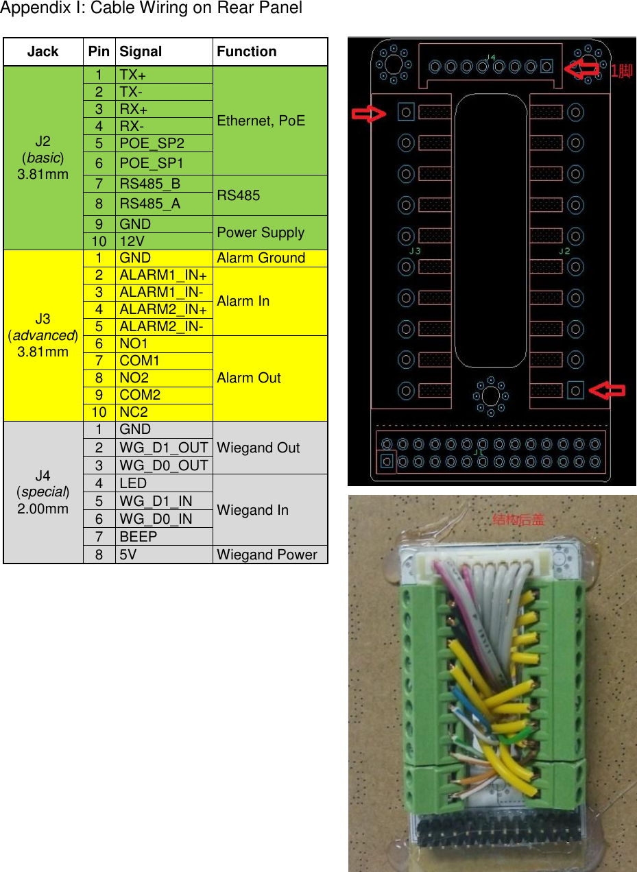 Appendix I: Cable Wiring on Rear Panel  Jack Pin Signal Function J2 (basic) 3.81mm 1 TX+ Ethernet, PoE 2 TX- 3 RX+ 4 RX- 5 POE_SP2 6 POE_SP1 7 RS485_B RS485 8 RS485_A 9 GND Power Supply 10 12V J3 (advanced)  3.81mm 1 GND Alarm Ground 2 ALARM1_IN+ Alarm In 3 ALARM1_IN- 4 ALARM2_IN+ 5 ALARM2_IN- 6 NO1 Alarm Out 7 COM1 8 NO2 9 COM2 10 NC2 J4 (special)  2.00mm 1 GND Wiegand Out 2 WG_D1_OUT 3 WG_D0_OUT 4 LED Wiegand In 5 WG_D1_IN 6 WG_D0_IN 7 BEEP 8 5V Wiegand Power  