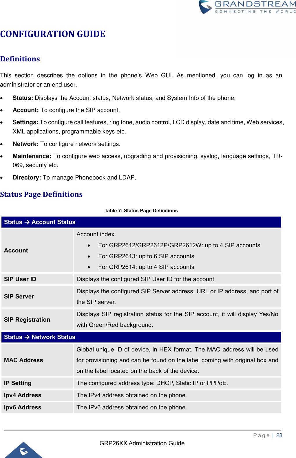 GRP26XX Administration Guide          P a g e  | 28   CONFIGURATION GUIDE Definitions This  section  describes  the  options  in  the  phone’s  Web  GUI.  As  mentioned,  you  can  log  in  as  an administrator or an end user. • Status: Displays the Account status, Network status, and System Info of the phone. • Account: To configure the SIP account. • Settings: To configure call features, ring tone, audio control, LCD display, date and time, Web services, XML applications, programmable keys etc. • Network: To configure network settings. • Maintenance: To configure web access, upgrading and provisioning, syslog, language settings, TR-069, security etc. • Directory: To manage Phonebook and LDAP. Status Page Definitions Table 7: Status Page Definitions Status → Account Status Account Account index.   • For GRP2612/GRP2612P/GRP2612W: up to 4 SIP accounts • For GRP2613: up to 6 SIP accounts • For GRP2614: up to 4 SIP accounts SIP User ID Displays the configured SIP User ID for the account. SIP Server Displays the configured SIP Server address, URL or IP address, and port of the SIP server. SIP Registration Displays  SIP  registration  status for  the SIP account,  it  will  display Yes/No with Green/Red background. Status → Network Status MAC Address Global unique ID of device, in HEX format. The MAC address will be used for provisioning and can be found on the label coming with original box and on the label located on the back of the device. IP Setting The configured address type: DHCP, Static IP or PPPoE. Ipv4 Address The IPv4 address obtained on the phone. Ipv6 Address The IPv6 address obtained on the phone. 