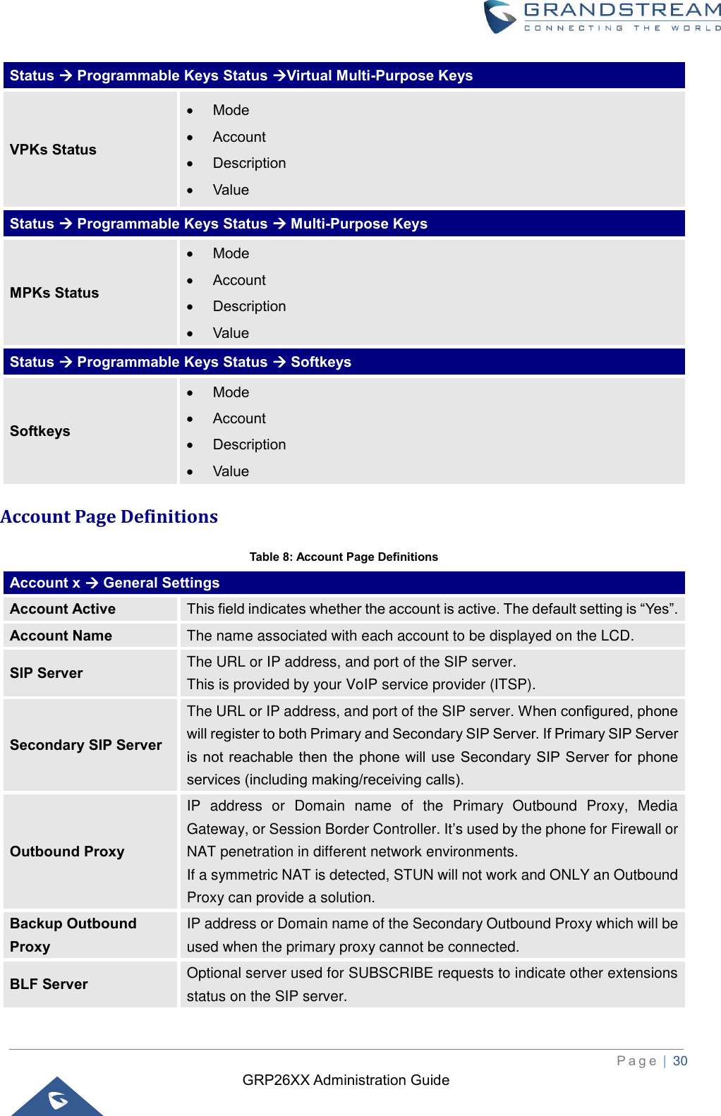 GRP26XX Administration Guide          P a g e  | 30   Status → Programmable Keys Status →Virtual Multi-Purpose Keys VPKs Status • Mode • Account • Description • Value Status → Programmable Keys Status → Multi-Purpose Keys MPKs Status • Mode • Account • Description • Value Status → Programmable Keys Status → Softkeys Softkeys • Mode • Account • Description • Value Account Page Definitions Table 8: Account Page Definitions Account x → General Settings Account Active This field indicates whether the account is active. The default setting is “Yes”. Account Name The name associated with each account to be displayed on the LCD. SIP Server The URL or IP address, and port of the SIP server.   This is provided by your VoIP service provider (ITSP). Secondary SIP Server The URL or IP address, and port of the SIP server. When configured, phone will register to both Primary and Secondary SIP Server. If Primary SIP Server is not reachable then the phone will use Secondary SIP Server for phone services (including making/receiving calls). Outbound Proxy IP  address  or  Domain  name  of  the  Primary  Outbound  Proxy,  Media Gateway, or Session Border Controller. It’s used by the phone for Firewall or NAT penetration in different network environments.   If a symmetric NAT is detected, STUN will not work and ONLY an Outbound Proxy can provide a solution. Backup Outbound Proxy IP address or Domain name of the Secondary Outbound Proxy which will be used when the primary proxy cannot be connected. BLF Server Optional server used for SUBSCRIBE requests to indicate other extensions status on the SIP server. 