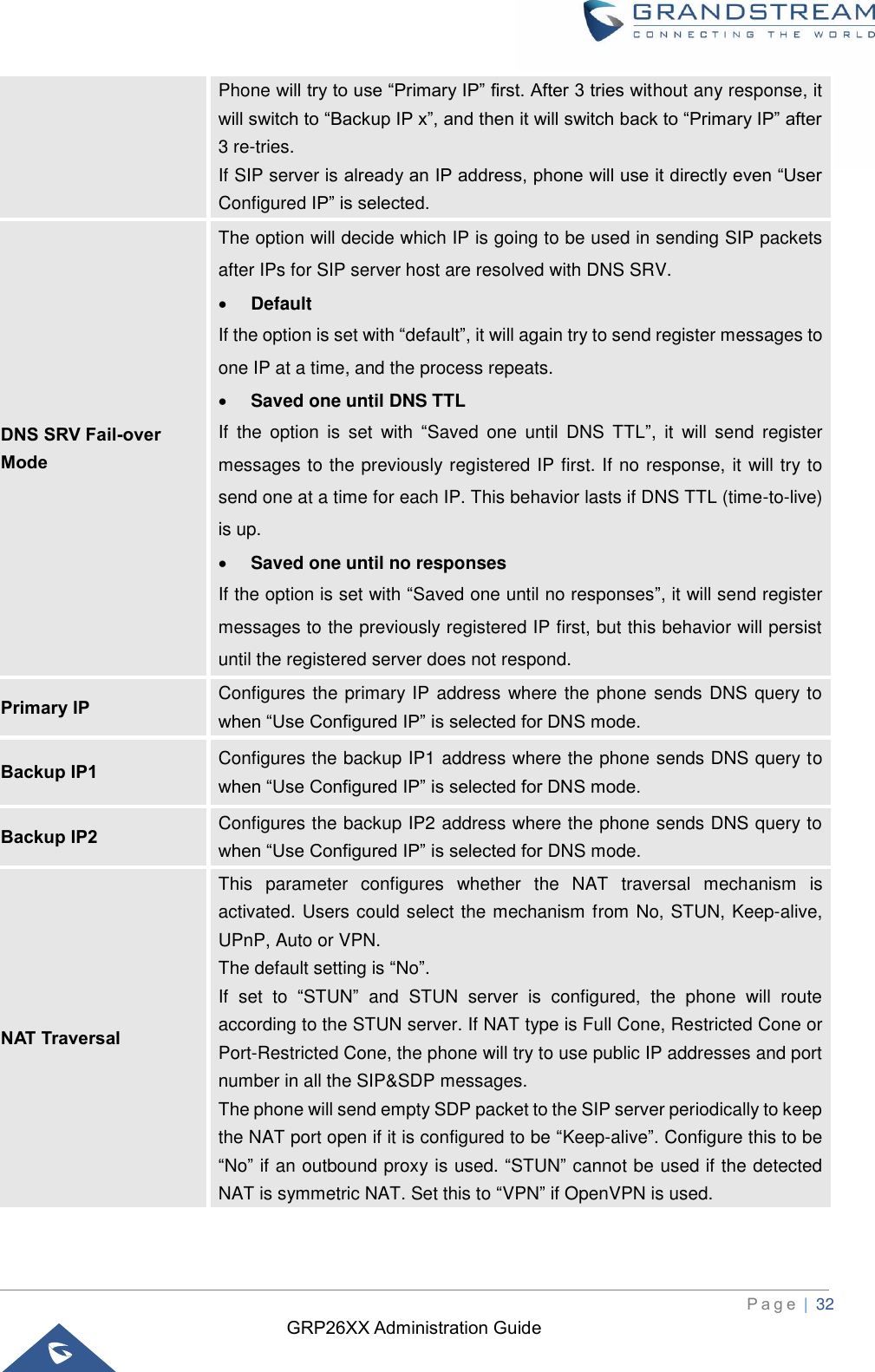 GRP26XX Administration Guide          P a g e  | 32   Phone will try to use “Primary IP” first. After 3 tries without any response, it will switch to “Backup IP x”, and then it will switch back to “Primary IP” after 3 re-tries. If SIP server is already an IP address, phone will use it directly even “User Configured IP” is selected. DNS SRV Fail-over Mode The option will decide which IP is going to be used in sending SIP packets after IPs for SIP server host are resolved with DNS SRV. • Default If the option is set with “default”, it will again try to send register messages to one IP at a time, and the process repeats.     • Saved one until DNS TTL If  the  option  is  set  with  “Saved  one  until  DNS  TTL”,  it  will  send  register messages to the previously registered IP first. If no response, it will try to send one at a time for each IP. This behavior lasts if DNS TTL (time-to-live) is up.   • Saved one until no responses If the option is set with “Saved one until no responses”, it will send register messages to the previously registered IP first, but this behavior will persist until the registered server does not respond.   Primary IP Configures the primary IP address where the phone sends DNS query to when “Use Configured IP” is selected for DNS mode. Backup IP1 Configures the backup IP1 address where the phone sends DNS query to when “Use Configured IP” is selected for DNS mode. Backup IP2 Configures the backup IP2 address where the phone sends DNS query to when “Use Configured IP” is selected for DNS mode. NAT Traversal This  parameter  configures  whether  the  NAT  traversal  mechanism  is activated. Users could select the mechanism from No, STUN, Keep-alive, UPnP, Auto or VPN.   The default setting is “No”. If  set  to  “STUN”  and  STUN  server  is  configured,  the  phone  will  route according to the STUN server. If NAT type is Full Cone, Restricted Cone or Port-Restricted Cone, the phone will try to use public IP addresses and port number in all the SIP&amp;SDP messages.   The phone will send empty SDP packet to the SIP server periodically to keep the NAT port open if it is configured to be “Keep-alive”. Configure this to be “No” if an outbound proxy is used. “STUN” cannot be used if the detected NAT is symmetric NAT. Set this to “VPN” if OpenVPN is used. 