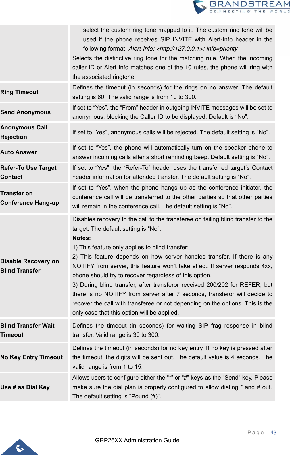 GRP26XX Administration Guide          P a g e  | 43   select the custom ring tone mapped to it. The custom ring tone will be used  if  the  phone  receives  SIP  INVITE  with  Alert-Info  header  in  the following format: Alert-Info: &lt;http://127.0.0.1&gt;; info=priority Selects the distinctive ring tone for the matching rule. When the incoming caller ID or Alert Info matches one of the 10 rules, the phone will ring with the associated ringtone. Ring Timeout Defines  the  timeout  (in  seconds)  for  the  rings  on  no  answer.  The  default setting is 60. The valid range is from 10 to 300. Send Anonymous If set to “Yes”, the “From” header in outgoing INVITE messages will be set to anonymous, blocking the Caller ID to be displayed. Default is “No”. Anonymous Call Rejection If set to “Yes”, anonymous calls will be rejected. The default setting is “No”. Auto Answer If  set to  “Yes”,  the  phone  will automatically  turn  on the  speaker  phone to answer incoming calls after a short reminding beep. Default setting is “No”. Refer-To Use Target Contact If set to “Yes”, the “Refer-To” header uses the transferred target’s Contact header information for attended transfer. The default setting is “No”. Transfer on Conference Hang-up If  set  to  “Yes”,  when  the  phone  hangs  up  as  the  conference  initiator,  the conference call will be transferred to the other parties so that other parties will remain in the conference call. The default setting is “No”. Disable Recovery on Blind Transfer Disables recovery to the call to the transferee on failing blind transfer to the target. The default setting is “No”.  Notes:   1) This feature only applies to blind transfer; 2)  This  feature  depends  on  how  server  handles  transfer.  If  there  is  any NOTIFY from server, this feature won’t take effect. If server responds 4xx, phone should try to recover regardless of this option. 3) During  blind transfer,  after transferor  received  200/202  for  REFER,  but there  is  no  NOTIFY from  server after  7  seconds,  transferor  will  decide  to recover the call with transferee or not depending on the options. This is the only case that this option will be applied. Blind Transfer Wait Timeout Defines  the  timeout  (in  seconds)  for  waiting  SIP  frag  response  in  blind transfer. Valid range is 30 to 300. No Key Entry Timeout Defines the timeout (in seconds) for no key entry. If no key is pressed after the timeout, the digits will be sent out. The default value is 4 seconds. The valid range is from 1 to 15. Use # as Dial Key Allows users to configure either the “*” or “#” keys as the “Send” key. Please make sure the dial plan is properly configured to allow dialing * and # out. The default setting is “Pound (#)”. 