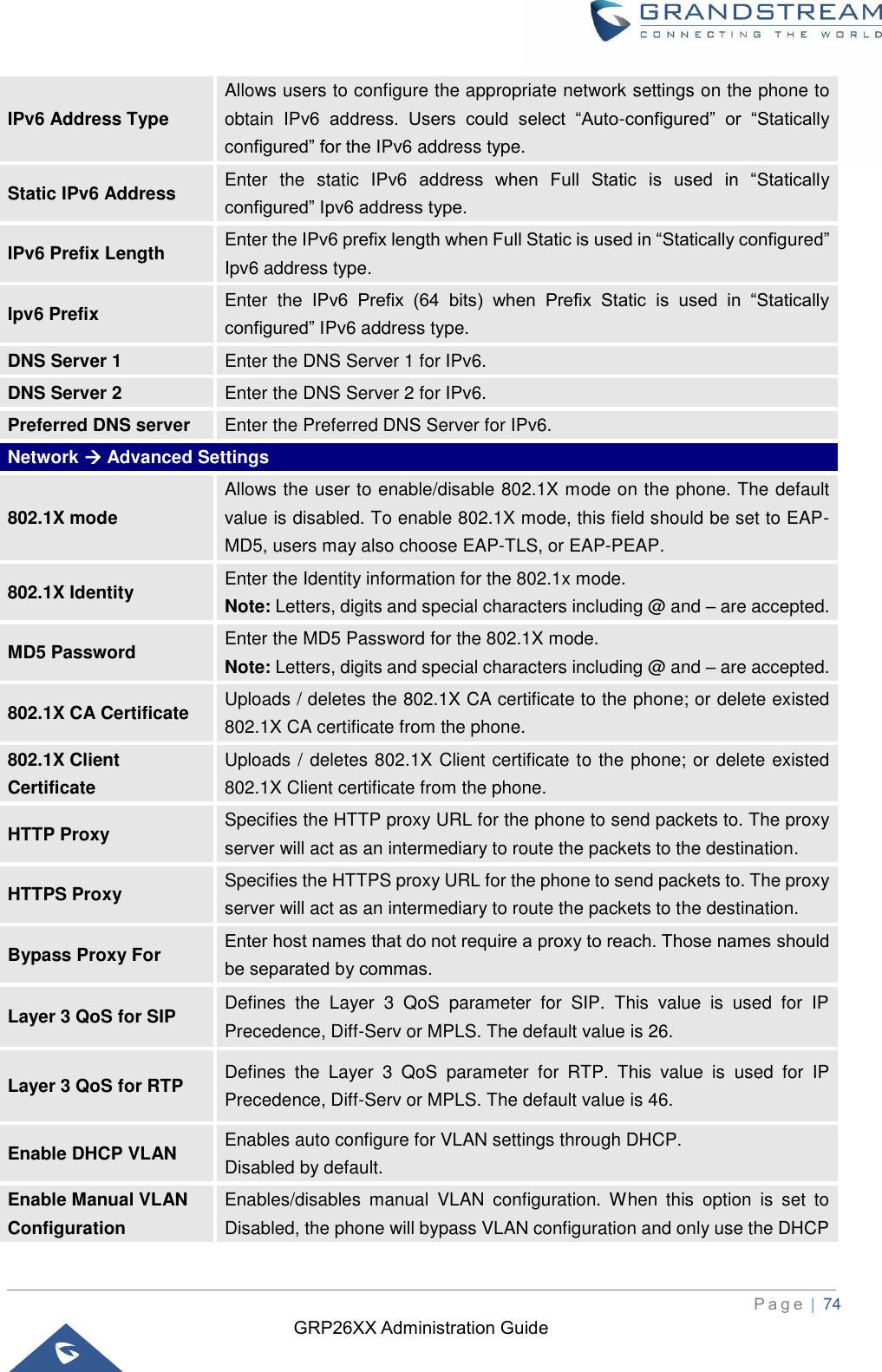 GRP26XX Administration Guide          P a g e  | 74   IPv6 Address Type Allows users to configure the appropriate network settings on the phone to obtain  IPv6  address.  Users  could  select  “Auto-configured”  or  “Statically configured” for the IPv6 address type. Static IPv6 Address Enter  the  static  IPv6  address  when  Full  Static  is  used  in  “Statically configured” Ipv6 address type. IPv6 Prefix Length Enter the IPv6 prefix length when Full Static is used in “Statically configured” Ipv6 address type. Ipv6 Prefix Enter  the  IPv6  Prefix  (64  bits)  when  Prefix  Static  is  used  in  “Statically configured” IPv6 address type. DNS Server 1 Enter the DNS Server 1 for IPv6. DNS Server 2 Enter the DNS Server 2 for IPv6. Preferred DNS server Enter the Preferred DNS Server for IPv6. Network → Advanced Settings 802.1X mode Allows the user to enable/disable 802.1X mode on the phone. The default value is disabled. To enable 802.1X mode, this field should be set to EAP-MD5, users may also choose EAP-TLS, or EAP-PEAP. 802.1X Identity Enter the Identity information for the 802.1x mode. Note: Letters, digits and special characters including @ and – are accepted. MD5 Password Enter the MD5 Password for the 802.1X mode. Note: Letters, digits and special characters including @ and – are accepted. 802.1X CA Certificate Uploads / deletes the 802.1X CA certificate to the phone; or delete existed 802.1X CA certificate from the phone. 802.1X Client Certificate Uploads / deletes 802.1X Client certificate to the phone; or delete existed 802.1X Client certificate from the phone. HTTP Proxy Specifies the HTTP proxy URL for the phone to send packets to. The proxy server will act as an intermediary to route the packets to the destination. HTTPS Proxy Specifies the HTTPS proxy URL for the phone to send packets to. The proxy server will act as an intermediary to route the packets to the destination. Bypass Proxy For Enter host names that do not require a proxy to reach. Those names should be separated by commas. Layer 3 QoS for SIP Defines  the  Layer  3  QoS  parameter  for  SIP.  This  value  is  used  for  IP Precedence, Diff-Serv or MPLS. The default value is 26. Layer 3 QoS for RTP Defines  the  Layer  3  QoS  parameter  for  RTP.  This  value  is  used  for  IP Precedence, Diff-Serv or MPLS. The default value is 46. Enable DHCP VLAN Enables auto configure for VLAN settings through DHCP.   Disabled by default. Enable Manual VLAN Configuration Enables/disables  manual  VLAN  configuration.  When  this  option  is  set  to Disabled, the phone will bypass VLAN configuration and only use the DHCP 
