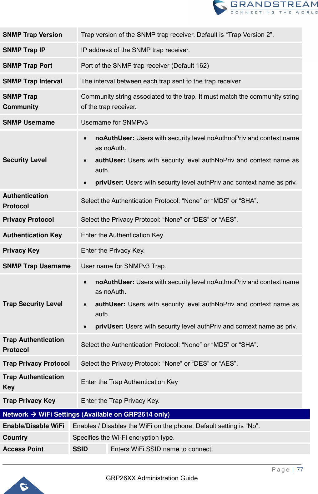 GRP26XX Administration Guide          P a g e  | 77   SNMP Trap Version Trap version of the SNMP trap receiver. Default is “Trap Version 2”. SNMP Trap IP IP address of the SNMP trap receiver. SNMP Trap Port Port of the SNMP trap receiver (Default 162) SNMP Trap Interval The interval between each trap sent to the trap receiver SNMP Trap Community Community string associated to the trap. It must match the community string of the trap receiver. SNMP Username Username for SNMPv3 Security Level • noAuthUser: Users with security level noAuthnoPriv and context name as noAuth. • authUser: Users with security level authNoPriv and context name as auth. • privUser: Users with security level authPriv and context name as priv. Authentication Protocol Select the Authentication Protocol: “None” or “MD5” or “SHA”. Privacy Protocol Select the Privacy Protocol: “None” or “DES” or “AES”. Authentication Key Enter the Authentication Key. Privacy Key Enter the Privacy Key. SNMP Trap Username User name for SNMPv3 Trap. Trap Security Level • noAuthUser: Users with security level noAuthnoPriv and context name as noAuth. • authUser: Users with security level authNoPriv and context name as auth. • privUser: Users with security level authPriv and context name as priv. Trap Authentication Protocol Select the Authentication Protocol: “None” or “MD5” or “SHA”. Trap Privacy Protocol Select the Privacy Protocol: “None” or “DES” or “AES”. Trap Authentication Key Enter the Trap Authentication Key Trap Privacy Key Enter the Trap Privacy Key. Network → WiFi Settings (Available on GRP2614 only) Enable/Disable WiFi Enables / Disables the WiFi on the phone. Default setting is “No”. Country Specifies the Wi-Fi encryption type. Access Point   SSID Enters WiFi SSID name to connect. 