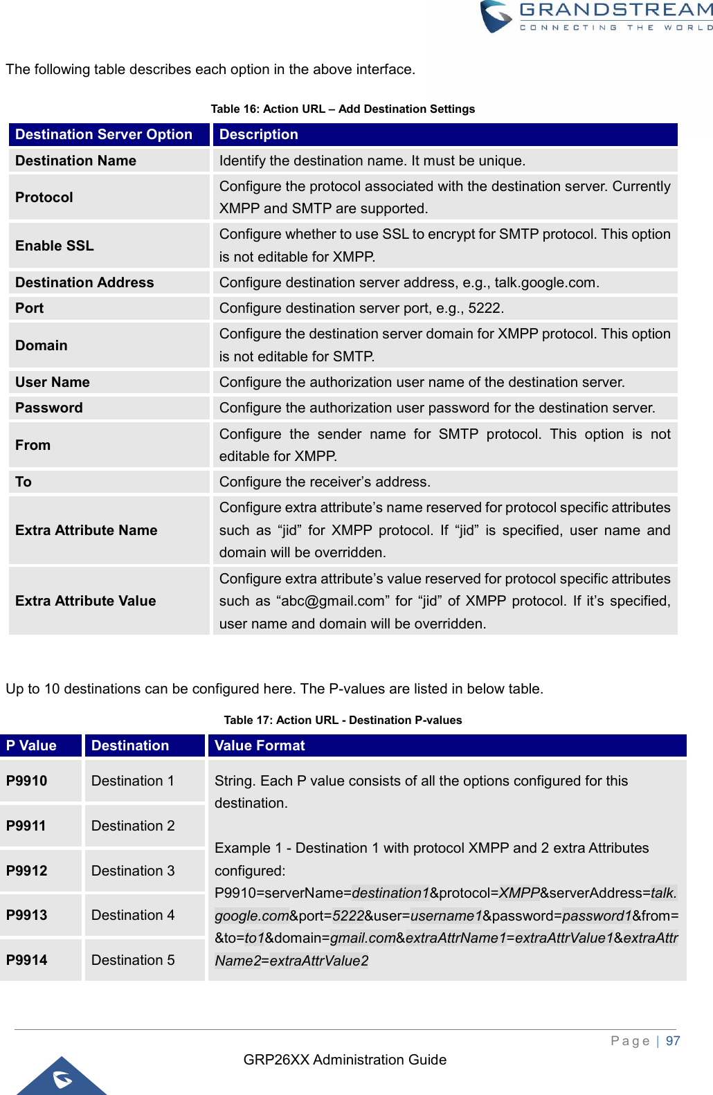 GRP26XX Administration Guide          P a g e  | 97   The following table describes each option in the above interface. Table 16: Action URL – Add Destination Settings Destination Server Option Description Destination Name Identify the destination name. It must be unique. Protocol Configure the protocol associated with the destination server. Currently XMPP and SMTP are supported. Enable SSL Configure whether to use SSL to encrypt for SMTP protocol. This option is not editable for XMPP. Destination Address Configure destination server address, e.g., talk.google.com. Port Configure destination server port, e.g., 5222. Domain Configure the destination server domain for XMPP protocol. This option is not editable for SMTP. User Name Configure the authorization user name of the destination server. Password Configure the authorization user password for the destination server. From Configure  the  sender  name  for  SMTP  protocol.  This  option  is  not editable for XMPP. To Configure the receiver’s address. Extra Attribute Name Configure extra attribute’s name reserved for protocol specific attributes such  as  “jid”  for  XMPP  protocol.  If  “jid”  is  specified,  user  name  and domain will be overridden. Extra Attribute Value Configure extra attribute’s value reserved for protocol specific attributes such  as  “abc@gmail.com”  for  “jid” of  XMPP protocol.  If it’s  specified, user name and domain will be overridden.  Up to 10 destinations can be configured here. The P-values are listed in below table. Table 17: Action URL - Destination P-values P Value Destination Value Format P9910 Destination 1 String. Each P value consists of all the options configured for this destination.  Example 1 - Destination 1 with protocol XMPP and 2 extra Attributes configured: P9910=serverName=destination1&amp;protocol=XMPP&amp;serverAddress=talk.google.com&amp;port=5222&amp;user=username1&amp;password=password1&amp;from=&amp;to=to1&amp;domain=gmail.com&amp;extraAttrName1=extraAttrValue1&amp;extraAttrName2=extraAttrValue2 P9911 Destination 2 P9912 Destination 3 P9913 Destination 4 P9914 Destination 5 