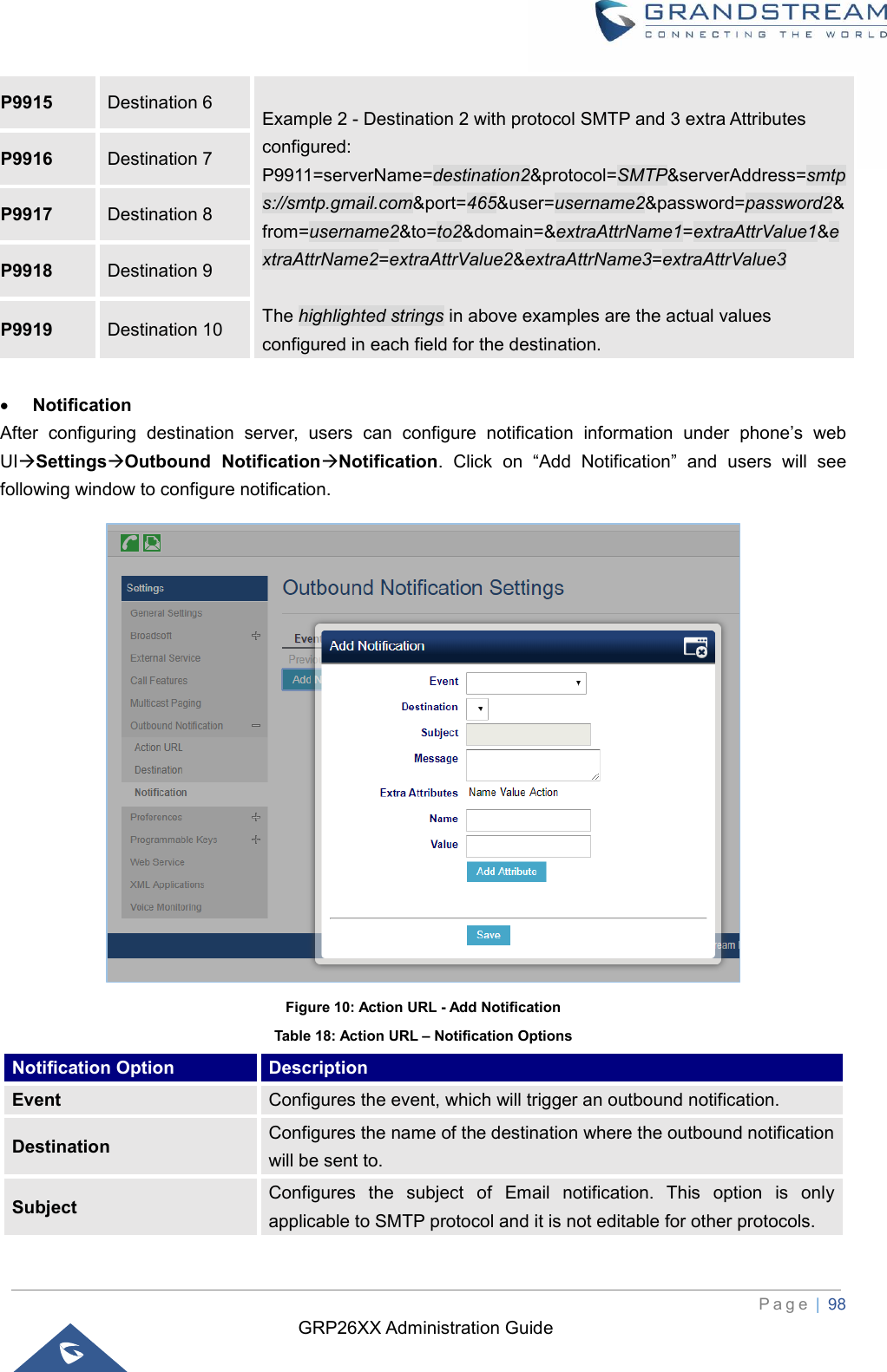 GRP26XX Administration Guide          P a g e  | 98   P9915 Destination 6  Example 2 - Destination 2 with protocol SMTP and 3 extra Attributes configured: P9911=serverName=destination2&amp;protocol=SMTP&amp;serverAddress=smtps://smtp.gmail.com&amp;port=465&amp;user=username2&amp;password=password2&amp;from=username2&amp;to=to2&amp;domain=&amp;extraAttrName1=extraAttrValue1&amp;extraAttrName2=extraAttrValue2&amp;extraAttrName3=extraAttrValue3  The highlighted strings in above examples are the actual values configured in each field for the destination. P9916 Destination 7 P9917 Destination 8 P9918 Destination 9 P9919 Destination 10  • Notification After  configuring  destination  server,  users  can  configure  notification  information  under  phone’s  web UI→Settings→Outbound Notification→Notification.  Click  on  “Add  Notification”  and  users  will  see following window to configure notification.  Figure 10: Action URL - Add Notification Table 18: Action URL – Notification Options Notification Option Description Event Configures the event, which will trigger an outbound notification. Destination Configures the name of the destination where the outbound notification will be sent to. Subject Configures  the  subject  of  Email  notification.  This  option  is  only applicable to SMTP protocol and it is not editable for other protocols. 