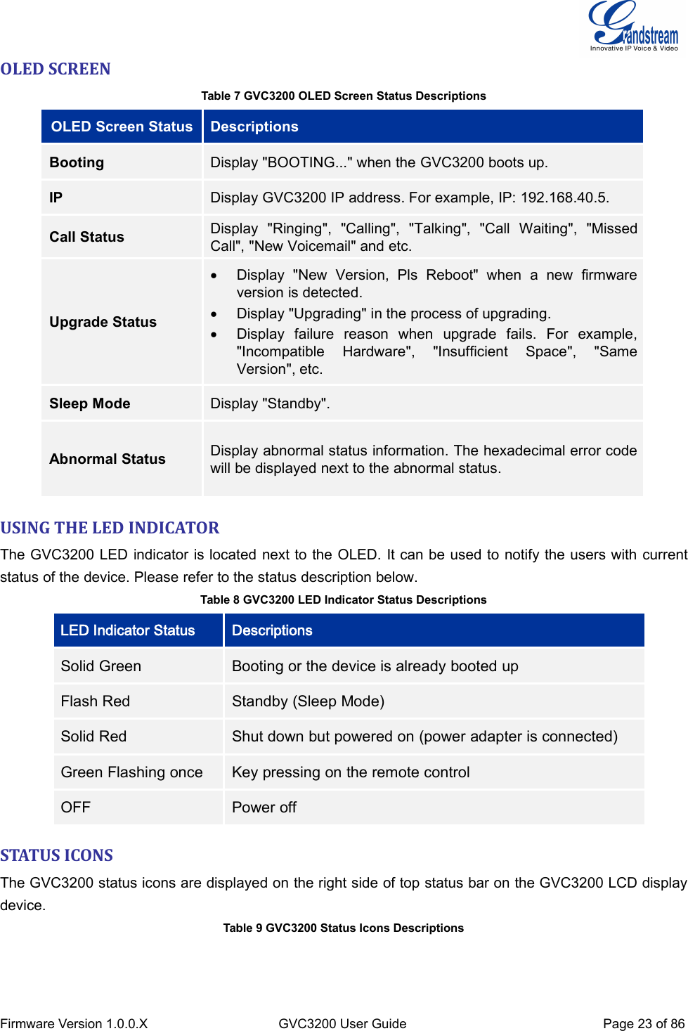 Firmware Version 1.0.0.XGVC3200 User GuidePage 23 of 86OLED SCREENTable 7 GVC3200 OLED Screen Status DescriptionsOLED Screen StatusDescriptionsBootingDisplay &quot;BOOTING...&quot; when the GVC3200 boots up.IPDisplay GVC3200 IP address. For example, IP: 192.168.40.5.Call StatusDisplay &quot;Ringing&quot;, &quot;Calling&quot;, &quot;Talking&quot;, &quot;Call Waiting&quot;, &quot;MissedCall&quot;, &quot;New Voicemail&quot; and etc.Upgrade StatusDisplay &quot;New Version, Pls Reboot&quot; when a new firmwareversion is detected.Display &quot;Upgrading&quot; in the process of upgrading.Display failure reason when upgrade fails. For example,&quot;Incompatible Hardware&quot;, &quot;Insufficient Space&quot;, &quot;SameVersion&quot;, etc.Sleep ModeDisplay &quot;Standby&quot;.Abnormal StatusDisplay abnormal status information. The hexadecimal error codewill be displayed next to the abnormal status.USING THE LED INDICATORThe GVC3200 LED indicator is located next to the OLED. It can be used to notify the users with currentstatus of the device. Please refer to the status description below.Table 8 GVC3200 LED Indicator Status DescriptionsLED Indicator StatusDescriptionsSolid GreenBooting or the device is already booted upFlash RedStandby (Sleep Mode)Solid RedShut down but powered on (power adapter is connected)Green Flashing onceKey pressing on the remote controlOFFPower offSTATUS ICONSThe GVC3200 status icons are displayed on the right side of top status bar on the GVC3200 LCD displaydevice.Table 9 GVC3200 Status Icons Descriptions