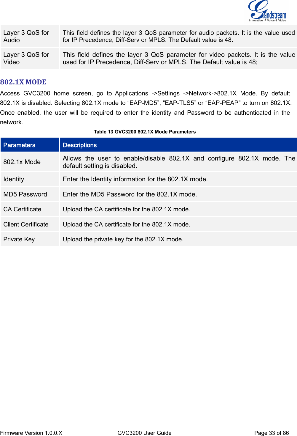 Firmware Version 1.0.0.XGVC3200 User GuidePage 33 of 86Layer 3 QoS forAudioThis field defines the layer 3 QoS parameter for audio packets. It is the value usedfor IP Precedence, Diff-Serv or MPLS. The Default value is 48.Layer 3 QoS forVideoThis field defines the layer 3 QoS parameter for video packets. It is the valueused for IP Precedence, Diff-Serv or MPLS. The Default value is 48;802.1X MODEAccess GVC3200 home screen, go to Applications -&gt;Settings -&gt;Network-&gt;802.1X Mode. By default802.1X is disabled. Selecting 802.1X mode to “EAP-MD5”, “EAP-TLS5” or “EAP-PEAP” to turn on 802.1X.Once enabled, the user will be required to enter the identity and Password to be authenticated in thenetwork.Table 13 GVC3200 802.1X Mode ParametersParametersDescriptions802.1x ModeAllows the user to enable/disable 802.1X and configure 802.1X mode. Thedefault setting is disabled.IdentityEnter the Identity information for the 802.1X mode.MD5 PasswordEnter the MD5 Password for the 802.1X mode.CA CertificateUpload the CA certificate for the 802.1X mode.Client CertificateUpload the CA certificate for the 802.1X mode.Private KeyUpload the private key for the 802.1X mode.