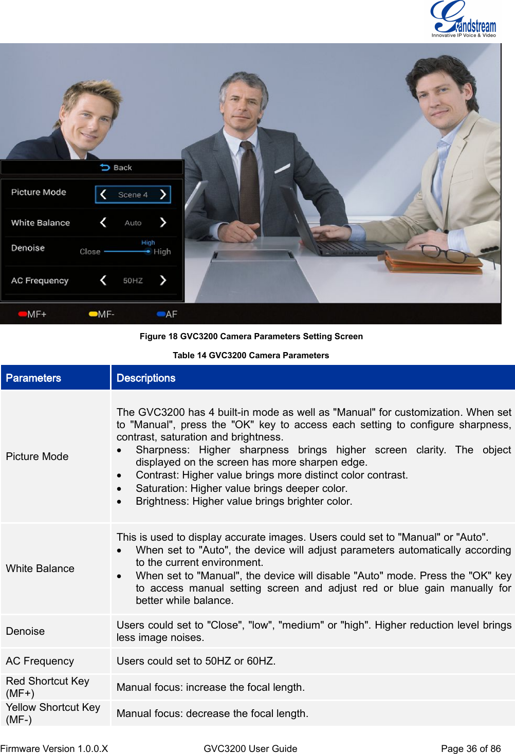 Firmware Version 1.0.0.XGVC3200 User GuidePage 36 of 86Figure 18 GVC3200 Camera Parameters Setting ScreenTable 14 GVC3200 Camera ParametersParametersDescriptionsPicture ModeThe GVC3200 has 4 built-in mode as well as &quot;Manual&quot; for customization. When setto &quot;Manual&quot;, press the &quot;OK&quot; key to access each setting to configure sharpness,contrast, saturation and brightness.Sharpness: Higher sharpness brings higher screen clarity. The objectdisplayed on the screen has more sharpen edge.Contrast: Higher value brings more distinct color contrast.Saturation: Higher value brings deeper color.Brightness: Higher value brings brighter color.White BalanceThis is used to display accurate images. Users could set to &quot;Manual&quot; or &quot;Auto&quot;.When set to &quot;Auto&quot;, the device will adjust parameters automatically accordingto the current environment.When set to &quot;Manual&quot;, the device will disable &quot;Auto&quot; mode. Press the &quot;OK&quot; keyto access manual setting screen and adjust red or blue gain manually forbetter while balance.DenoiseUsers could set to &quot;Close&quot;, &quot;low&quot;, &quot;medium&quot; or &quot;high&quot;. Higher reduction level bringsless image noises.AC FrequencyUsers could set to 50HZ or 60HZ.Red Shortcut Key(MF+)Manual focus: increase the focal length.Yellow Shortcut Key(MF-)Manual focus: decrease the focal length.