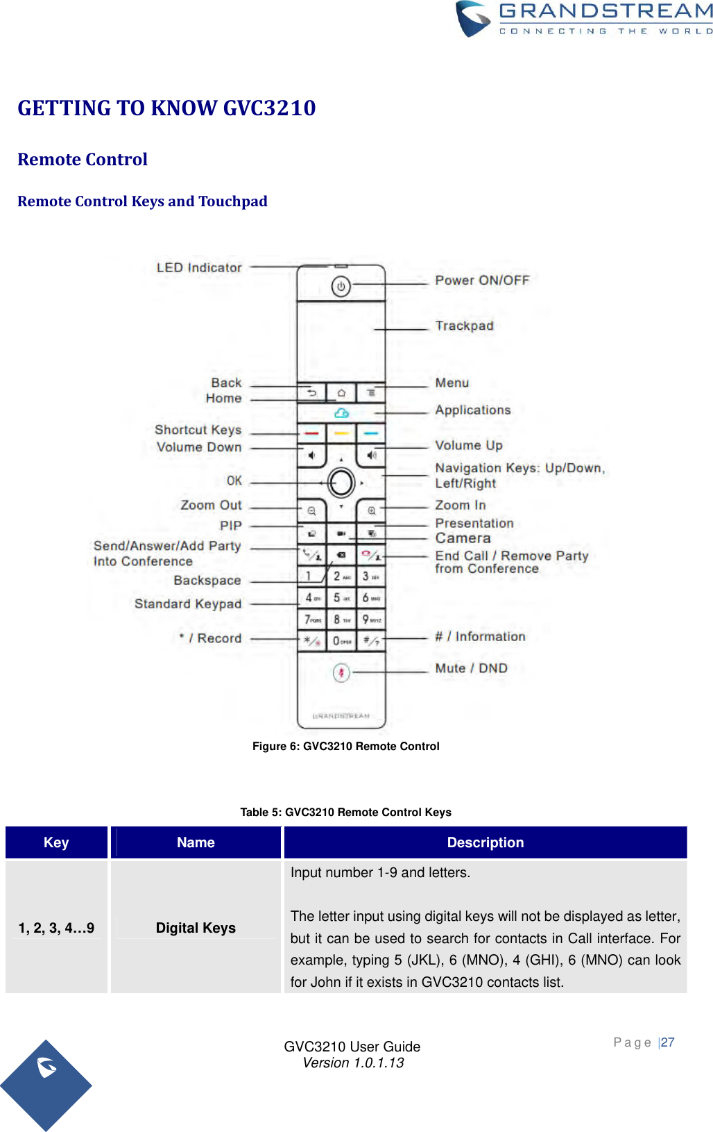 Page 27 of Grandstream Networks GVC3210 Video Conference System User Manual   NEW 1213
