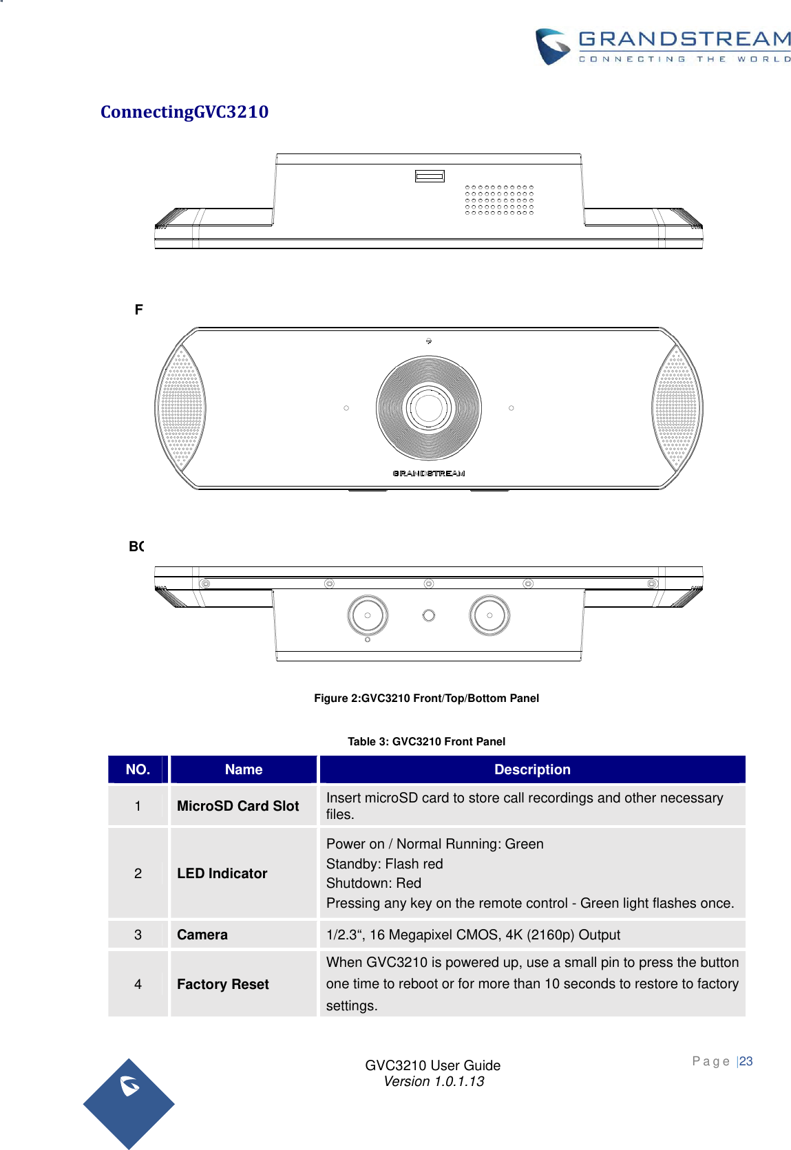 Page 23 of Grandstream Networks GVC3210 Video Conference System User Manual   NEW 1213