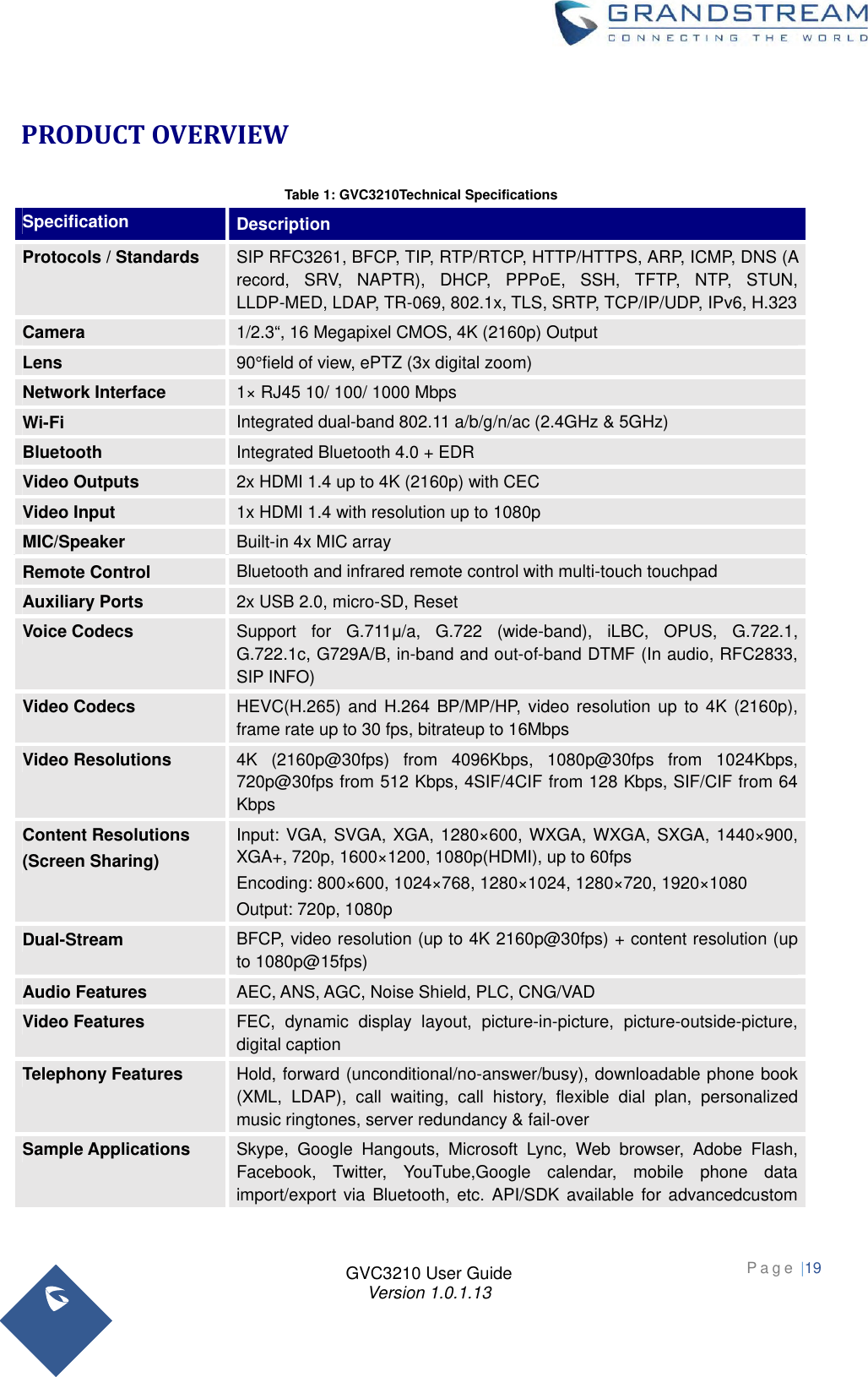 Page 19 of Grandstream Networks GVC3210RMT Bluetooth Remote Control User Manual   NEW 1213