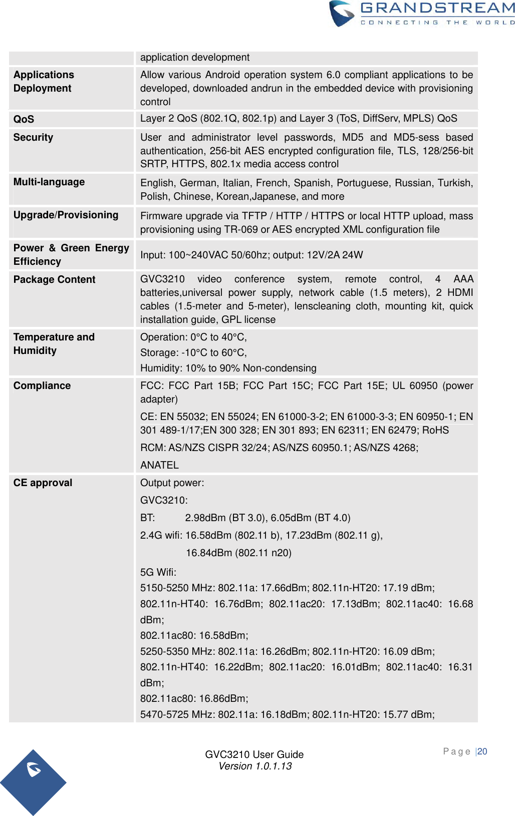 Page 20 of Grandstream Networks GVC3210RMT Bluetooth Remote Control User Manual   NEW 1213