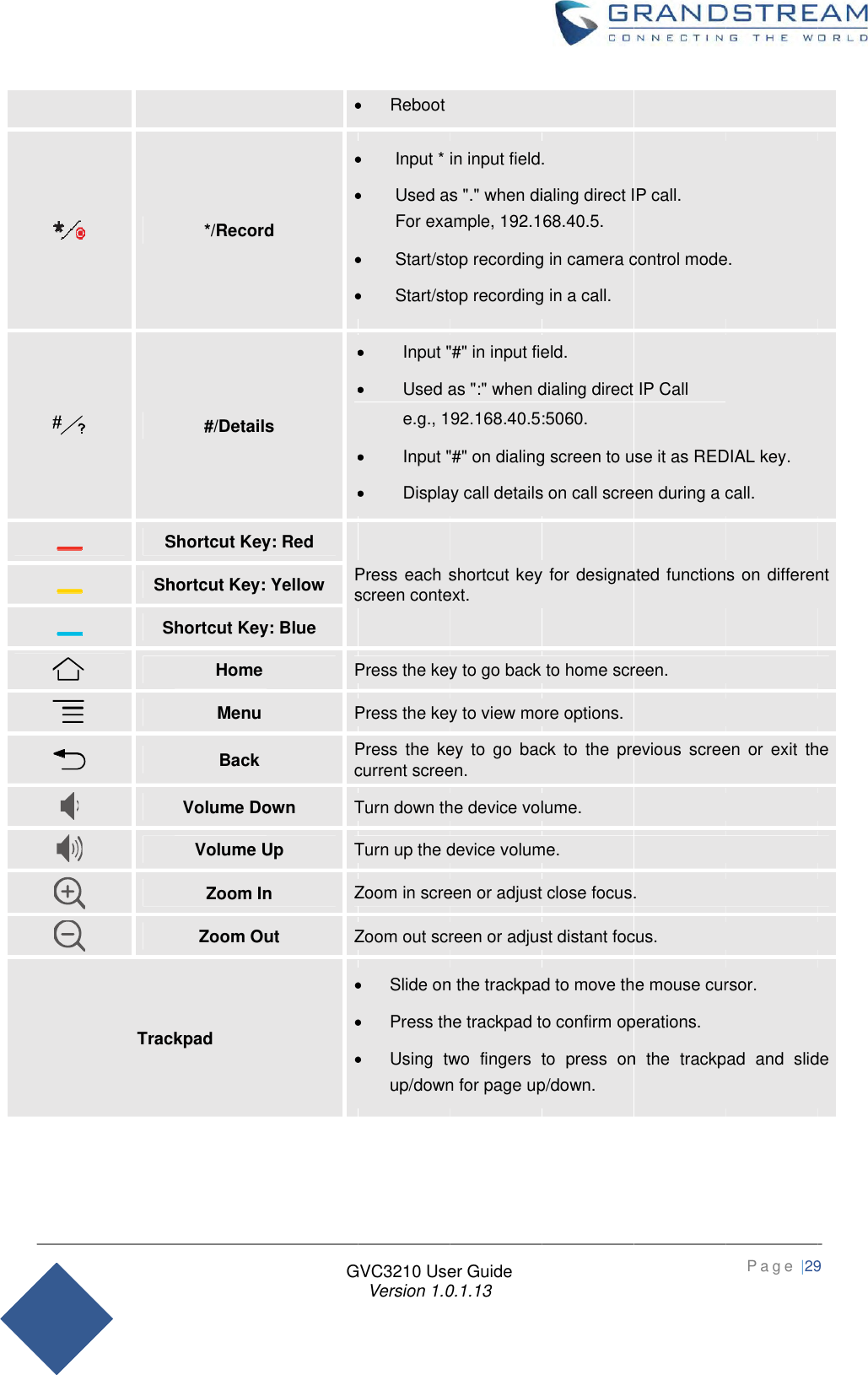 Page 29 of Grandstream Networks GVC3210RMT Bluetooth Remote Control User Manual   NEW 1213