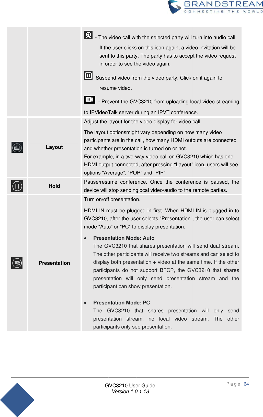 Page 64 of Grandstream Networks GVC3210RMT Bluetooth Remote Control User Manual   NEW 1213