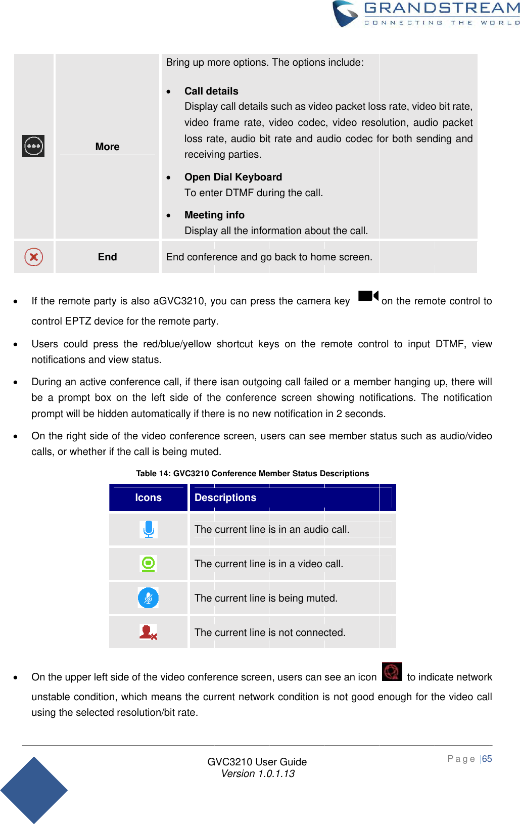 Page 65 of Grandstream Networks GVC3210RMT Bluetooth Remote Control User Manual   NEW 1213