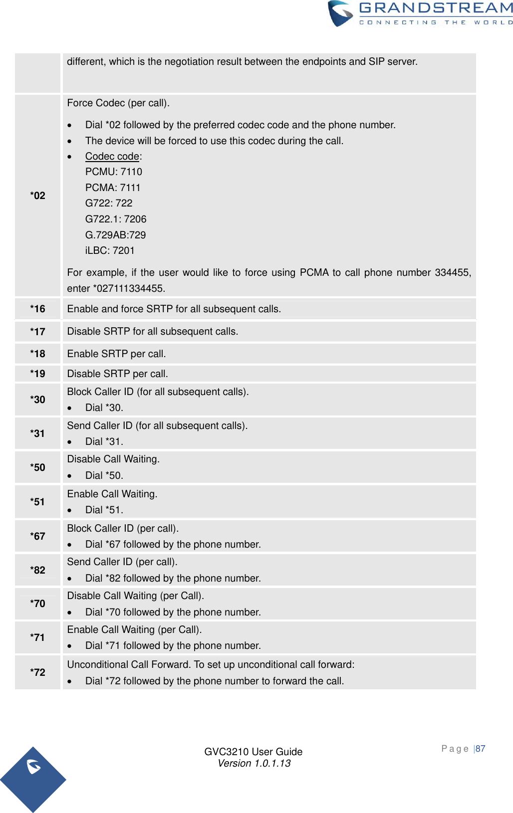 Page 87 of Grandstream Networks GVC3210RMT Bluetooth Remote Control User Manual   NEW 1213