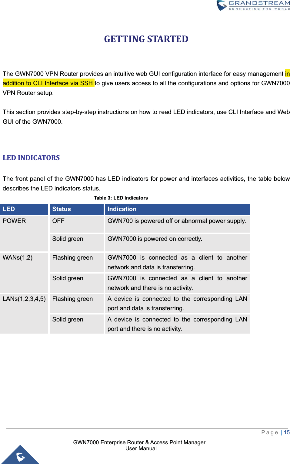 GWN7000 Enterprise Router &amp; Access Point ManagerUser ManualGETTING STARTED The GWN7000 VPN Router provides an intuitive web GUI configuration interface for easy management in addition to CLI Interface via SSH to give users access to all the configurations and options for GWN7000 VPN Router setup.This section provides step-by-step instructions on how to read LED indicators, use CLI Interface and Web GUI of the GWN7000.LED INDICATORS The front panel of the GWN7000 has LED indicators for power and interfaces activities, the table below describes the LED indicators status.                                     Table 3: LED IndicatorsLED Status IndicationPOWER OFF GWN700 is powered off or abnormal power supply.Solid green GWN7000 is powered on correctly.WANs(1,2) Flashing green GWN7000 is connected as a client to another network and data is transferring.Solid green GWN7000 is connected as a client to another network and there is no activity.LANs(1,2,3,4,5) Flashing green A device is connected to the corresponding LAN port and data is transferring.Solid green A device is connected to the corresponding LAN port and there is no activity.Page |15