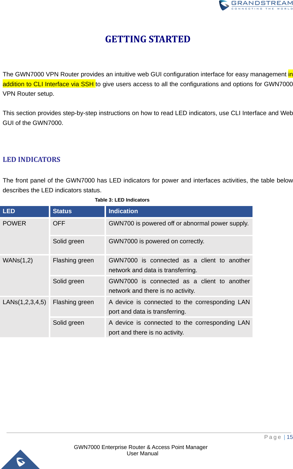  GWN7000 Enterprise Router &amp; Access Point Manager                    User Manual GETTING START ED  The GWN7000 VPN Router provides an intuitive web GUI configuration interface for easy management in addition to CLI Interface via SSH to give users access to all the configurations and options for GWN7000 VPN Router setup.  This section provides step-by-step instructions on how to read LED indicators, use CLI Interface and Web GUI of the GWN7000.   LED INDICATORS  The front panel of the GWN7000 has LED indicators for power and interfaces activities, the table below describes the LED indicators status.                                      Table 3: LED Indicators LED Status Indication POWER  OFF  GWN700 is powered off or abnormal power supply. Solid green GWN7000 is powered on correctly. WANs(1,2) Flashing green GWN7000 is connected as a client to another network and data is transferring. Solid green GWN7000 is connected as a client to another network and there is no activity. LANs(1,2,3,4,5) Flashing green A device is connected to the corresponding LAN port and data is transferring. Solid green A device is connected to the corresponding LAN port and there is no activity.             Page | 15     