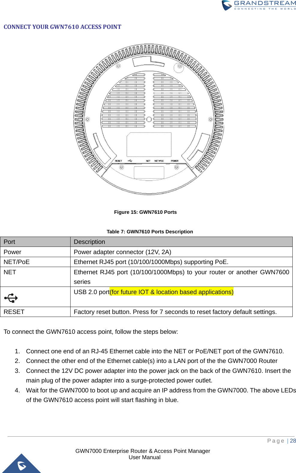  GWN7000 Enterprise Router &amp; Access Point Manager                    User Manual CONNECT YOUR GWN7610 ACCESS POINT                                                                      Figure 15: GWN7610 Ports  Table 7: GWN7610 Ports Description Port Description Power Power adapter connector (12V, 2A) NET/PoE Ethernet RJ45 port (10/100/1000Mbps) supporting PoE. NET Ethernet RJ45 port (10/100/1000Mbps) to your router or another GWN7600 series  USB 2.0 port(for future IOT &amp; location based applications) RESET Factory reset button. Press for 7 seconds to reset factory default settings.  To connect the GWN7610 access point, follow the steps below:  1. Connect one end of an RJ-45 Ethernet cable into the NET or PoE/NET port of the GWN7610. 2. Connect the other end of the Ethernet cable(s) into a LAN port of the the GWN7000 Router 3. Connect the 12V DC power adapter into the power jack on the back of the GWN7610. Insert the main plug of the power adapter into a surge-protected power outlet. 4. Wait for the GWN7000 to boot up and acquire an IP address from the GWN7000. The above LEDs of the GWN7610 access point will start flashing in blue.       Page | 28     