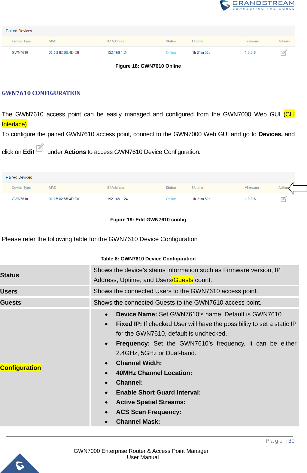  GWN7000 Enterprise Router &amp; Access Point Manager                    User Manual  Figure 18: GWN7610 Online  GWN7610 CONFIGURATION  The GWN7610 access point can be easily managed and configured from the GWN7000 Web GUI (CLI Interface)   To configure the paired GWN7610 access point, connect to the GWN7000 Web GUI and go to Devices, and click on Edit  under Actions to access GWN7610 Device Configuration.   Figure 19: Edit GWN7610 config  Please refer the following table for the GWN7610 Device Configuration    Table 8: GWN7610 Device Configuration Status Shows the device’s status information such as Firmware version, IP Address, Uptime, and Users/Guests count. Users Shows the connected Users to the GWN7610 access point. Guests Shows the connected Guests to the GWN7610 access point. Configuration • Device Name: Set GWN7610’s name. Default is GWN7610 • Fixed IP: If checked User will have the possibility to set a static IP for the GWN7610, default is unchecked. • Frequency:  Set the GWN7610’s frequency, it can be either 2.4GHz, 5GHz or Dual-band. • Channel Width: • 40MHz Channel Location: • Channel: • Enable Short Guard Interval: • Active Spatial Streams: • ACS Scan Frequency: • Channel Mask:     Page | 30     
