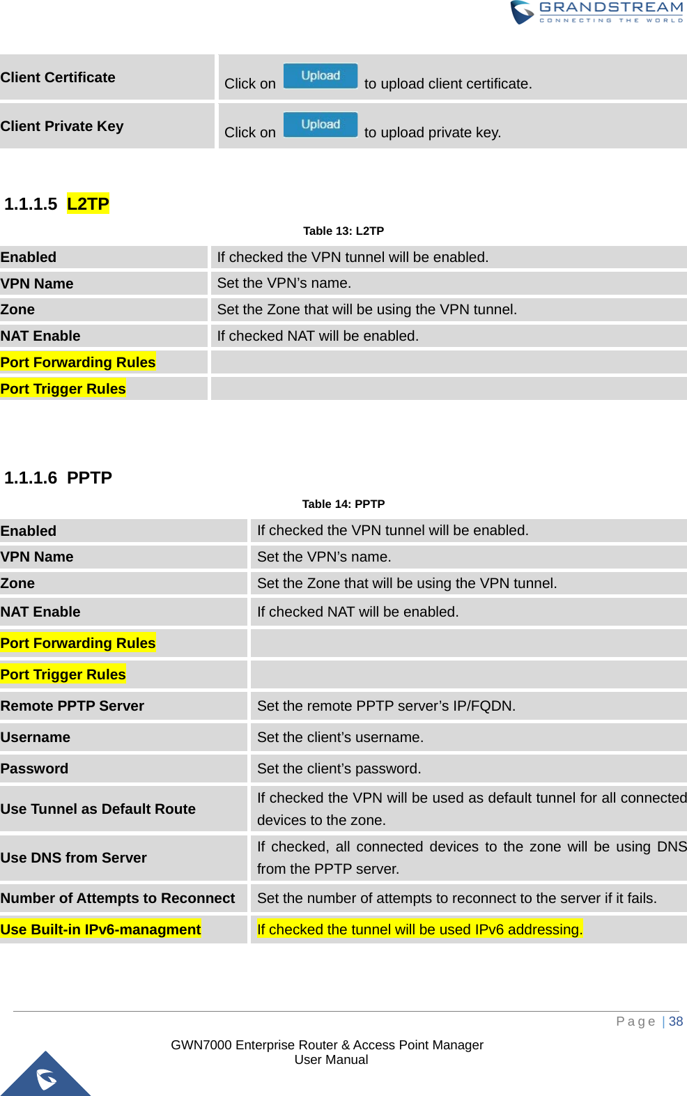  GWN7000 Enterprise Router &amp; Access Point Manager                    User Manual Client Certificate Click on   to upload client certificate. Client Private Key Click on   to upload private key.  1.1.1.5 L2TP Table 13: L2TP Enabled If checked the VPN tunnel will be enabled. VPN Name Set the VPN’s name. Zone  Set the Zone that will be using the VPN tunnel. NAT Enable If checked NAT will be enabled. Port Forwarding Rules  Port Trigger Rules    1.1.1.6 PPTP Table 14: PPTP Enabled If checked the VPN tunnel will be enabled. VPN Name Set the VPN’s name. Zone Set the Zone that will be using the VPN tunnel. NAT Enable If checked NAT will be enabled. Port Forwarding Rules  Port Trigger Rules  Remote PPTP Server Set the remote PPTP server’s IP/FQDN. Username Set the client’s username. Password Set the client’s password. Use Tunnel as Default Route If checked the VPN will be used as default tunnel for all connected devices to the zone. Use DNS from Server If checked, all connected devices to the zone will be using DNS from the PPTP server. Number of Attempts to Reconnect Set the number of attempts to reconnect to the server if it fails. Use Built-in IPv6-managment If checked the tunnel will be used IPv6 addressing.      Page | 38     