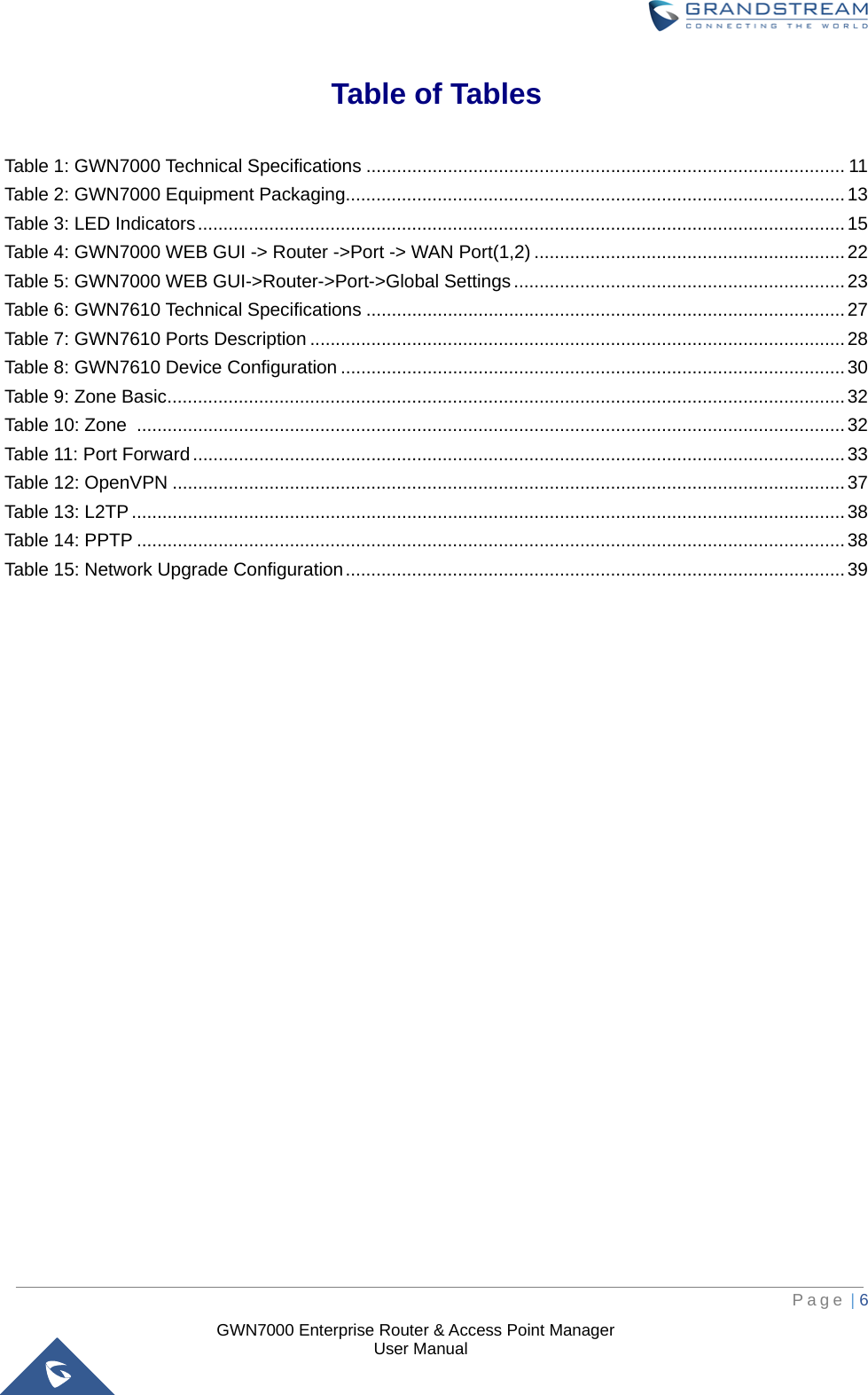 GWN7000 Enterprise Router &amp; Access Point Manager User Manual Table of Tables Table 1: GWN7000 Technical Specifications .............................................................................................. 11 Table 2: GWN7000 Equipment Packaging .................................................................................................. 13 Table 3: LED Indicators ............................................................................................................................... 15 Table 4: GWN7000 WEB GUI -&gt; Router -&gt;Port -&gt; WAN Port(1,2) ............................................................. 22 Table 5: GWN7000 WEB GUI-&gt;Router-&gt;Port-&gt;Global Settings ................................................................. 23 Table 6: GWN7610 Technical Specifications .............................................................................................. 27 Table 7: GWN7610 Ports Description ......................................................................................................... 28 Table 8: GWN7610 Device Configuration ................................................................................................... 30 Table 9: Zone Basic ..................................................................................................................................... 32 Table 10: Zone   ........................................................................................................................................... 32 Table 11: Port Forward ................................................................................................................................ 33 Table 12: OpenVPN .................................................................................................................................... 37 Table 13: L2TP ............................................................................................................................................ 38 Table 14: PPTP ........................................................................................................................................... 38 Table 15: Network Upgrade Configuration .................................................................................................. 39     Page | 6 