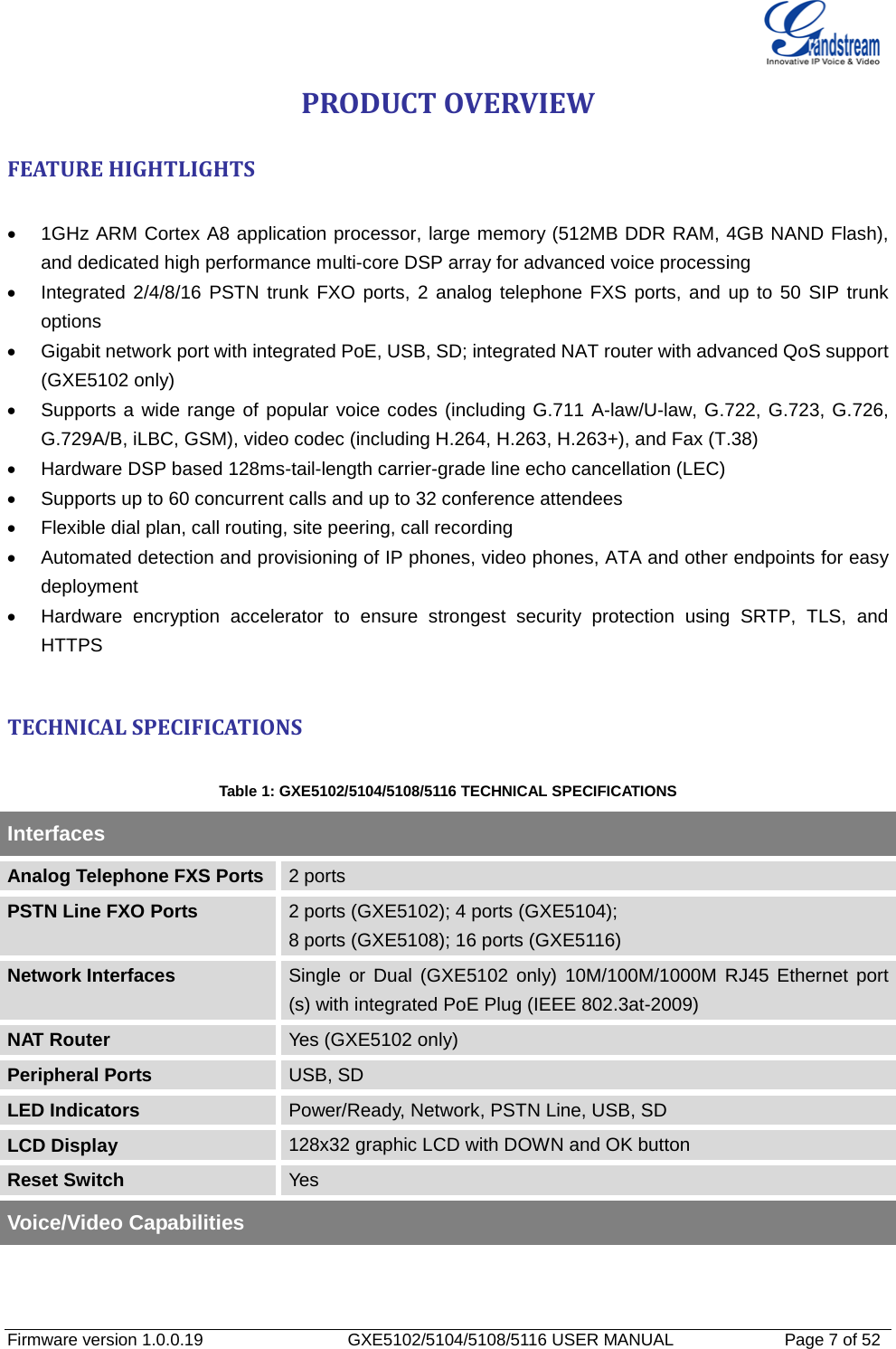   Firmware version 1.0.0.19                   GXE5102/5104/5108/5116 USER MANUAL              Page 7 of 52 PRODUCT OVERVIEW FEATURE HIGHTLIGHTS  • 1GHz ARM Cortex A8 application processor, large memory (512MB DDR RAM, 4GB NAND Flash), and dedicated high performance multi-core DSP array for advanced voice processing • Integrated 2/4/8/16 PSTN trunk FXO ports, 2 analog telephone FXS ports, and up to 50 SIP trunk options • Gigabit network port with integrated PoE, USB, SD; integrated NAT router with advanced QoS support (GXE5102 only) • Supports a wide range of popular voice codes (including G.711 A-law/U-law, G.722, G.723, G.726, G.729A/B, iLBC, GSM), video codec (including H.264, H.263, H.263+), and Fax (T.38) • Hardware DSP based 128ms-tail-length carrier-grade line echo cancellation (LEC) • Supports up to 60 concurrent calls and up to 32 conference attendees • Flexible dial plan, call routing, site peering, call recording • Automated detection and provisioning of IP phones, video phones, ATA and other endpoints for easy deployment •  Hardware encryption accelerator to ensure strongest security protection using SRTP, TLS, and HTTPS  TECHNICAL SPECIFICATIONS  Table 1: GXE5102/5104/5108/5116 TECHNICAL SPECIFICATIONS Interfaces Analog Telephone FXS Ports 2 ports PSTN Line FXO Ports 2 ports (GXE5102); 4 ports (GXE5104); 8 ports (GXE5108); 16 ports (GXE5116) Network Interfaces Single or Dual (GXE5102 only) 10M/100M/1000M RJ45 Ethernet port (s) with integrated PoE Plug (IEEE 802.3at-2009) NAT Router Yes (GXE5102 only) Peripheral Ports USB, SD LED Indicators Power/Ready, Network, PSTN Line, USB, SD LCD Display 128x32 graphic LCD with DOWN and OK button Reset Switch Yes Voice/Video Capabilities 