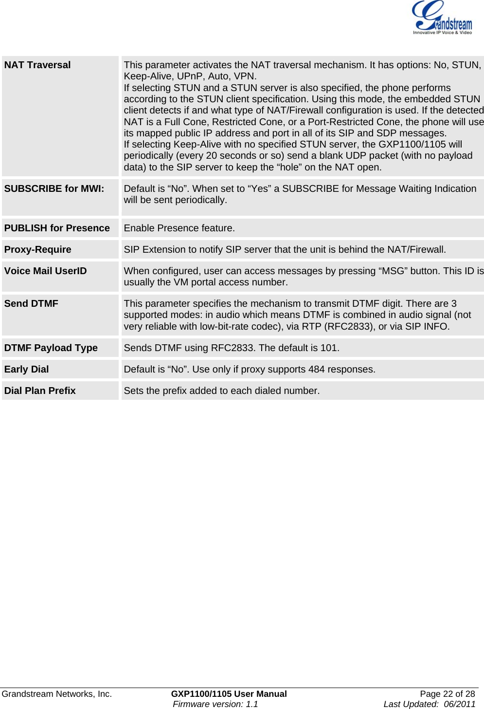    Grandstream Networks, Inc.                        GXP1100/1105 User Manual                                                      Page 22 of 28                                                                      Firmware version: 1.1                                                   Last Updated:  06/2011  NAT Traversal  This parameter activates the NAT traversal mechanism. It has options: No, STUN, Keep-Alive, UPnP, Auto, VPN.  If selecting STUN and a STUN server is also specified, the phone performs according to the STUN client specification. Using this mode, the embedded STUN client detects if and what type of NAT/Firewall configuration is used. If the detected NAT is a Full Cone, Restricted Cone, or a Port-Restricted Cone, the phone will use its mapped public IP address and port in all of its SIP and SDP messages.  If selecting Keep-Alive with no specified STUN server, the GXP1100/1105 will periodically (every 20 seconds or so) send a blank UDP packet (with no payload data) to the SIP server to keep the “hole” on the NAT open. SUBSCRIBE for MWI:  Default is “No”. When set to “Yes” a SUBSCRIBE for Message Waiting Indication will be sent periodically. PUBLISH for Presence  Enable Presence feature. Proxy-Require  SIP Extension to notify SIP server that the unit is behind the NAT/Firewall. Voice Mail UserID  When configured, user can access messages by pressing “MSG” button. This ID is usually the VM portal access number. Send DTMF  This parameter specifies the mechanism to transmit DTMF digit. There are 3 supported modes: in audio which means DTMF is combined in audio signal (not very reliable with low-bit-rate codec), via RTP (RFC2833), or via SIP INFO.  DTMF Payload Type  Sends DTMF using RFC2833. The default is 101.  Early Dial  Default is “No”. Use only if proxy supports 484 responses. Dial Plan Prefix  Sets the prefix added to each dialed number. 