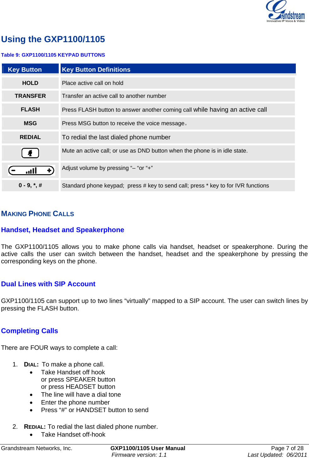    Grandstream Networks, Inc.                        GXP1100/1105 User Manual                                                      Page 7 of 28                                                                      Firmware version: 1.1                                                   Last Updated:  06/2011  Using the GXP1100/1105 Table 9: GXP1100/1105 KEYPAD BUTTONS Key Button  Key Button Definitions HOLD  Place active call on hold TRANSFER  Transfer an active call to another number FLASH  Press FLASH button to answer another coming call while having an active call MSG  Press MSG button to receive the voice message。 REDIAL  To redial the last dialed phone number  Mute an active call; or use as DND button when the phone is in idle state.  Adjust volume by pressing “– “or “+” 0 - 9, *, #  Standard phone keypad;  press # key to send call; press * key to for IVR functions   MAKING PHONE CALLS Handset, Headset and Speakerphone  The GXP1100/1105 allows you to make phone calls via handset, headset or speakerphone. During the active calls the user can switch between the handset, headset and the speakerphone by pressing the corresponding keys on the phone.  Dual Lines with SIP Account  GXP1100/1105 can support up to two lines “virtually” mapped to a SIP account. The user can switch lines by pressing the FLASH button.  Completing Calls  There are FOUR ways to complete a call:  1.  DIAL:  To make a phone call. •  Take Handset off hook  or press SPEAKER button or press HEADSET button  •  The line will have a dial tone •  Enter the phone number •  Press “#” or HANDSET button to send  2.  REDIAL: To redial the last dialed phone number. •  Take Handset off-hook 