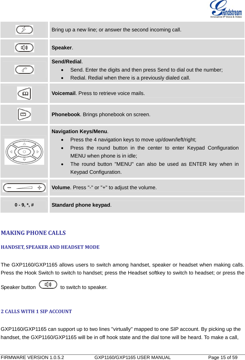   FIRMWARE VERSION 1.0.5.2             GXP1160/GXP1165 USER MANUAL           Page 15 of 59                                    Bring up a new line; or answer the second incoming call.  Speaker.  Send/Redial.    Send. Enter the digits and then press Send to dial out the number;   Redial. Redial when there is a previously dialed call.  Voicemail. Press to retrieve voice mails.  Phonebook. Brings phonebook on screen.  Navigation Keys/Menu.    Press the 4 navigation keys to move up/down/left/right;   Press the round button in the center to enter Keypad Configuration MENU when phone is in idle;   The round button &quot;MENU&quot; can also be used as ENTER key when in Keypad Configuration.  Volume. Press &quot;-&quot; or &quot;+&quot; to adjust the volume. 0 - 9, *, #  Standard phone keypad.  MAKINGPHONECALLSHANDSET,SPEAKERANDHEADSETMODE The GXP1160/GXP1165 allows users to switch among handset, speaker or headset when making calls. Press the Hook Switch to switch to handset; press the Headset softkey to switch to headset; or press the Speaker button    to switch to speaker.  2CALLSWITH1SIPACCOUNT GXP1160/GXP1165 can support up to two lines &quot;virtually&quot; mapped to one SIP account. By picking up the   handset, the GXP1160/GXP1165 will be in off hook state and the dial tone will be heard. To make a call,   