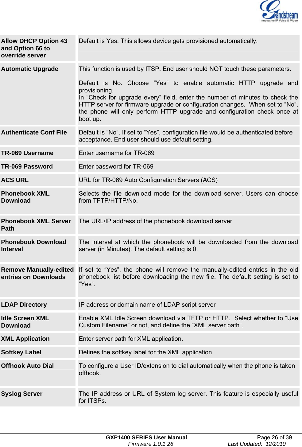   GXP1400 SERIES User Manual  Page 26 of 39                                                                          Firmware 1.0.1.26                                   Last Updated:  12/2010  Allow DHCP Option 43 and Option 66 to override server Default is Yes. This allows device gets provisioned automatically.  Automatic Upgrade  This function is used by ITSP. End user should NOT touch these parameters.  Default is No. Choose “Yes” to enable automatic HTTP upgrade and provisioning. In “Check for upgrade every” field, enter the number of minutes to check the HTTP server for firmware upgrade or configuration changes.  When set to “No”, the phone will only perform HTTP upgrade and configuration check once at boot up.   Authenticate Conf File  Default is “No”. If set to “Yes”, configuration file would be authenticated before acceptance. End user should use default setting.  TR-069 Username  Enter username for TR-069 TR-069 Password  Enter password for TR-069 ACS URL  URL for TR-069 Auto Configuration Servers (ACS) Phonebook XML Download  Selects the file download mode for the download server. Users can choose from TFTP/HTTP/No.   Phonebook XML Server Path  The URL/IP address of the phonebook download server  Phonebook Download Interval  The interval at which the phonebook will be downloaded from the download server (in Minutes). The default setting is 0.   Remove Manually-edited entries on Downloads   If set to “Yes”, the phone will remove the manually-edited entries in the old phonebook list before downloading the new file. The default setting is set to “Yes”.   LDAP Directory  IP address or domain name of LDAP script server Idle Screen XML Download  Enable XML Idle Screen download via TFTP or HTTP.  Select whether to “Use Custom Filename” or not, and define the “XML server path”. XML Application  Enter server path for XML application.  Softkey Label  Defines the softkey label for the XML application  Offhook Auto Dial  To configure a User ID/extension to dial automatically when the phone is taken offhook.  Syslog Server  The IP address or URL of System log server. This feature is especially useful for ITSPs. 