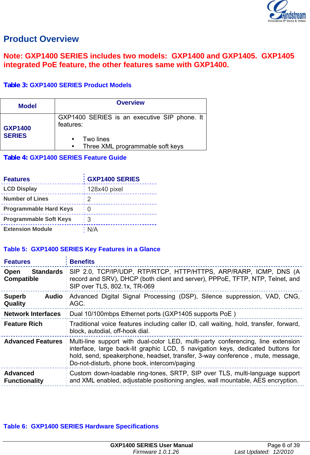   GXP1400 SERIES User Manual  Page 6 of 39                                                                          Firmware 1.0.1.26                                   Last Updated:  12/2010  Product Overview Note: GXP1400 SERIES includes two models:  GXP1400 and GXP1405.  GXP1405 integrated PoE feature, the other features same with GXP1400.  Table 3: GXP1400 SERIES Product Models  Model  Overview  GXP1400 SERIES GXP1400 SERIES is an executive SIP phone. It features:  y Two lines y  Three XML programmable soft keys Table 4: GXP1400 SERIES Feature Guide  Features GXP1400 SERIES LCD Display 128x40 pixel  Number of Lines 2 Programmable Hard Keys  0 Programmable Soft Keys  3 Extension Module  N/A  Table 5:  GXP1400 SERIES Key Features in a Glance Features Benefits Open Standards Compatible  SIP 2.0, TCP/IP/UDP, RTP/RTCP, HTTP/HTTPS, ARP/RARP, ICMP, DNS (A record and SRV), DHCP (both client and server), PPPoE, TFTP, NTP, Telnet, and SIP over TLS, 802.1x, TR-069 Superb Audio Quality  Advanced Digital Signal Processing (DSP), Silence suppression, VAD, CNG, AGC. Network Interfaces  Dual 10/100mbps Ethernet ports (GXP1405 supports PoE ) Feature Rich  Traditional voice features including caller ID, call waiting, hold, transfer, forward, block, autodial, off-hook dial.  Advanced Features  Multi-line support with dual-color LED, multi-party conferencing, line extension interface, large back-lit graphic LCD, 5 navigation keys, dedicated buttons for hold, send, speakerphone, headset, transfer, 3-way conference , mute, message, Do-not-disturb, phone book, intercom/paging Advanced Functionality  Custom down-loadable ring-tones, SRTP, SIP over TLS, multi-language support and XML enabled, adjustable positioning angles, wall mountable, AES encryption.   Table 6:  GXP1400 SERIES Hardware Specifications 