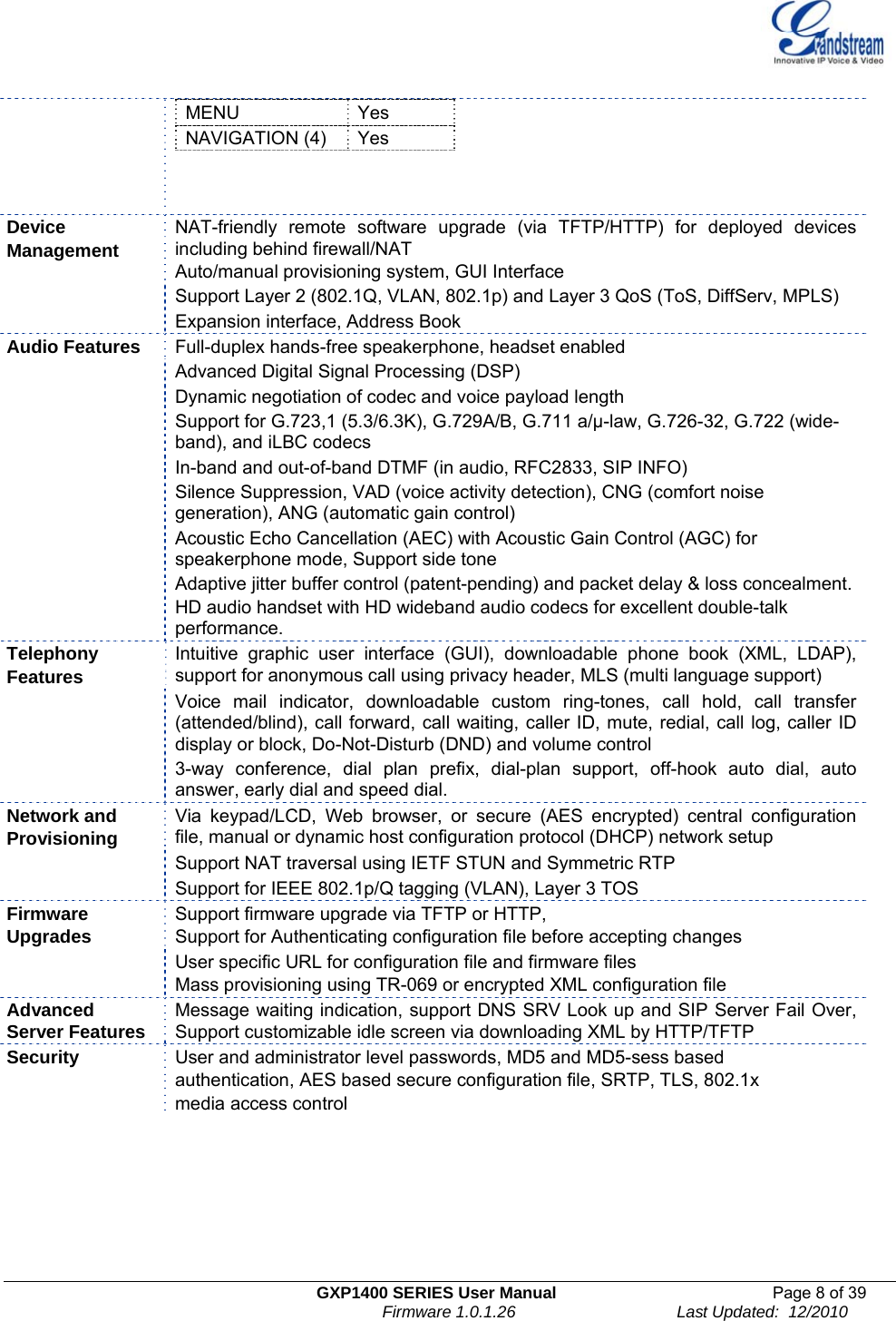   GXP1400 SERIES User Manual  Page 8 of 39                                                                          Firmware 1.0.1.26                                   Last Updated:  12/2010       MENU   Yes NAVIGATION (4)  Yes  Device  Management  NAT-friendly remote software upgrade (via TFTP/HTTP) for deployed devices including behind firewall/NAT Auto/manual provisioning system, GUI Interface   Support Layer 2 (802.1Q, VLAN, 802.1p) and Layer 3 QoS (ToS, DiffServ, MPLS)   Expansion interface, Address Book Audio Features   Full-duplex hands-free speakerphone, headset enabled  Advanced Digital Signal Processing (DSP)  Dynamic negotiation of codec and voice payload length  Support for G.723,1 (5.3/6.3K), G.729A/B, G.711 a/µ-law, G.726-32, G.722 (wide-band), and iLBC codecs  In-band and out-of-band DTMF (in audio, RFC2833, SIP INFO)  Silence Suppression, VAD (voice activity detection), CNG (comfort noise generation), ANG (automatic gain control)  Acoustic Echo Cancellation (AEC) with Acoustic Gain Control (AGC) for speakerphone mode, Support side tone  Adaptive jitter buffer control (patent-pending) and packet delay &amp; loss concealment.HD audio handset with HD wideband audio codecs for excellent double-talk performance.  Telephony  Features Intuitive graphic user interface (GUI), downloadable phone book (XML, LDAP), support for anonymous call using privacy header, MLS (multi language support)  Voice mail indicator, downloadable custom ring-tones, call hold, call transfer (attended/blind), call forward, call waiting, caller ID, mute, redial, call log, caller ID display or block, Do-Not-Disturb (DND) and volume control  3-way conference, dial plan prefix, dial-plan support, off-hook auto dial, auto answer, early dial and speed dial. Network and  Provisioning Via keypad/LCD, Web browser, or secure (AES encrypted) central configuration file, manual or dynamic host configuration protocol (DHCP) network setup  Support NAT traversal using IETF STUN and Symmetric RTP  Support for IEEE 802.1p/Q tagging (VLAN), Layer 3 TOS Firmware  Upgrades Support firmware upgrade via TFTP or HTTP,  Support for Authenticating configuration file before accepting changes  User specific URL for configuration file and firmware files Mass provisioning using TR-069 or encrypted XML configuration file Advanced Server Features   Message waiting indication, support DNS SRV Look up and SIP Server Fail Over, Support customizable idle screen via downloading XML by HTTP/TFTP Security   User and administrator level passwords, MD5 and MD5-sess based authentication, AES based secure configuration file, SRTP, TLS, 802.1x media access control 