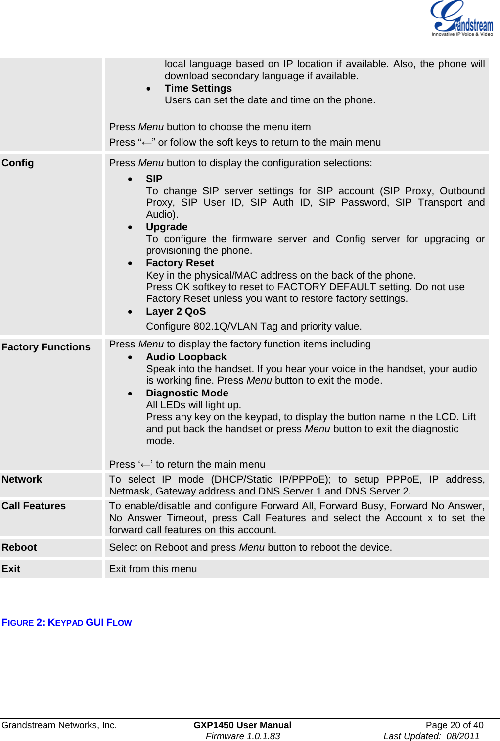 Grandstream Networks, Inc. GXP1450 User Manual Page 20 of 40                                                                         Firmware 1.0.1.83                                        Last Updated:  08/2011  local language based on IP location if available. Also, the phone will download secondary language if available. • Time Settings Users can set the date and time on the phone.  Press Menu button to choose the menu item Press “←” or follow the soft keys to return to the main menu Config Press Menu button to display the configuration selections: • SIP To change SIP server settings for SIP  account (SIP Proxy, Outbound Proxy, SIP User ID, SIP Auth ID, SIP Password, SIP Transport and Audio). • Upgrade To  configure the firmware server and Config server for upgrading or provisioning the phone.  • Factory Reset Key in the physical/MAC address on the back of the phone. Press OK softkey to reset to FACTORY DEFAULT setting. Do not use Factory Reset unless you want to restore factory settings. • Layer 2 QoS              Configure 802.1Q/VLAN Tag and priority value. Factory Functions Press Menu to display the factory function items including • Audio Loopback              Speak into the handset. If you hear your voice in the handset, your audio                is working fine. Press Menu button to exit the mode. • Diagnostic Mode All LEDs will light up. Press any key on the keypad, to display the button name in the LCD. Lift and put back the handset or press Menu button to exit the diagnostic mode.  Press ‘←’ to return the main menu Network To  select IP mode (DHCP/Static IP/PPPoE); to setup PPPoE, IP address, Netmask, Gateway address and DNS Server 1 and DNS Server 2. Call Features To enable/disable and configure Forward All, Forward Busy, Forward No Answer, No Answer Timeout, press Call Features and select the Account x to set the forward call features on this account. Reboot Select on Reboot and press Menu button to reboot the device. Exit Exit from this menu    FIGURE 2: KEYPAD GUI FLOW        