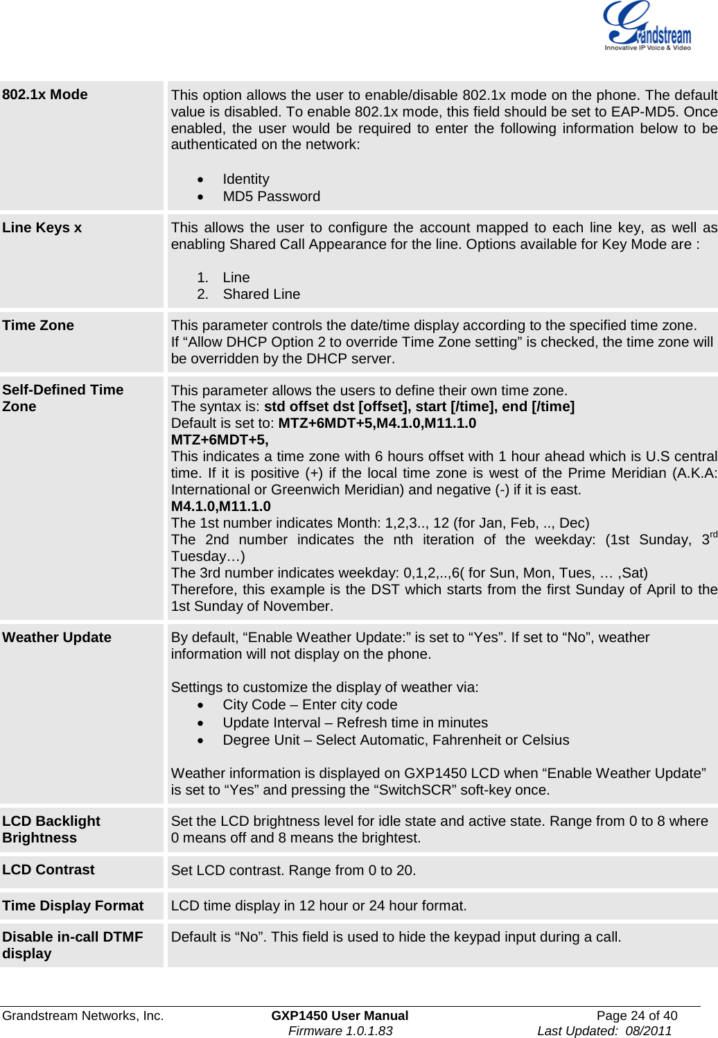  Grandstream Networks, Inc. GXP1450 User Manual Page 24 of 40                                                                         Firmware 1.0.1.83                                        Last Updated:  08/2011  802.1x Mode This option allows the user to enable/disable 802.1x mode on the phone. The default value is disabled. To enable 802.1x mode, this field should be set to EAP-MD5. Once enabled, the user would be required to enter the following information below to be authenticated on the network:  • Identity • MD5 Password Line Keys x This allows the user to configure the account mapped to each line key, as well as enabling Shared Call Appearance for the line. Options available for Key Mode are :  1. Line 2. Shared Line Time Zone This parameter controls the date/time display according to the specified time zone. If “Allow DHCP Option 2 to override Time Zone setting” is checked, the time zone will be overridden by the DHCP server. Self-Defined Time Zone This parameter allows the users to define their own time zone.  The syntax is: std offset dst [offset], start [/time], end [/time]  Default is set to: MTZ+6MDT+5,M4.1.0,M11.1.0  MTZ+6MDT+5,  This indicates a time zone with 6 hours offset with 1 hour ahead which is U.S central time. If it is positive (+) if the local time zone is west of the Prime Meridian (A.K.A: International or Greenwich Meridian) and negative (-) if it is east.  M4.1.0,M11.1.0  The 1st number indicates Month: 1,2,3.., 12 (for Jan, Feb, .., Dec)  The 2nd number indicates the nth iteration of the weekday: (1st Sunday, 3rd Tuesday…)  The 3rd number indicates weekday: 0,1,2,..,6( for Sun, Mon, Tues, … ,Sat)  Therefore, this example is the DST which starts from the first Sunday of April to the 1st Sunday of November. Weather Update By default, “Enable Weather Update:” is set to “Yes”. If set to “No”, weather information will not display on the phone.  Settings to customize the display of weather via:  • City Code – Enter city code • Update Interval – Refresh time in minutes • Degree Unit – Select Automatic, Fahrenheit or Celsius  Weather information is displayed on GXP1450 LCD when “Enable Weather Update” is set to “Yes” and pressing the “SwitchSCR” soft-key once. LCD Backlight Brightness Set the LCD brightness level for idle state and active state. Range from 0 to 8 where 0 means off and 8 means the brightest. LCD Contrast Set LCD contrast. Range from 0 to 20.  Time Display Format LCD time display in 12 hour or 24 hour format. Disable in-call DTMF display Default is “No”. This field is used to hide the keypad input during a call. 