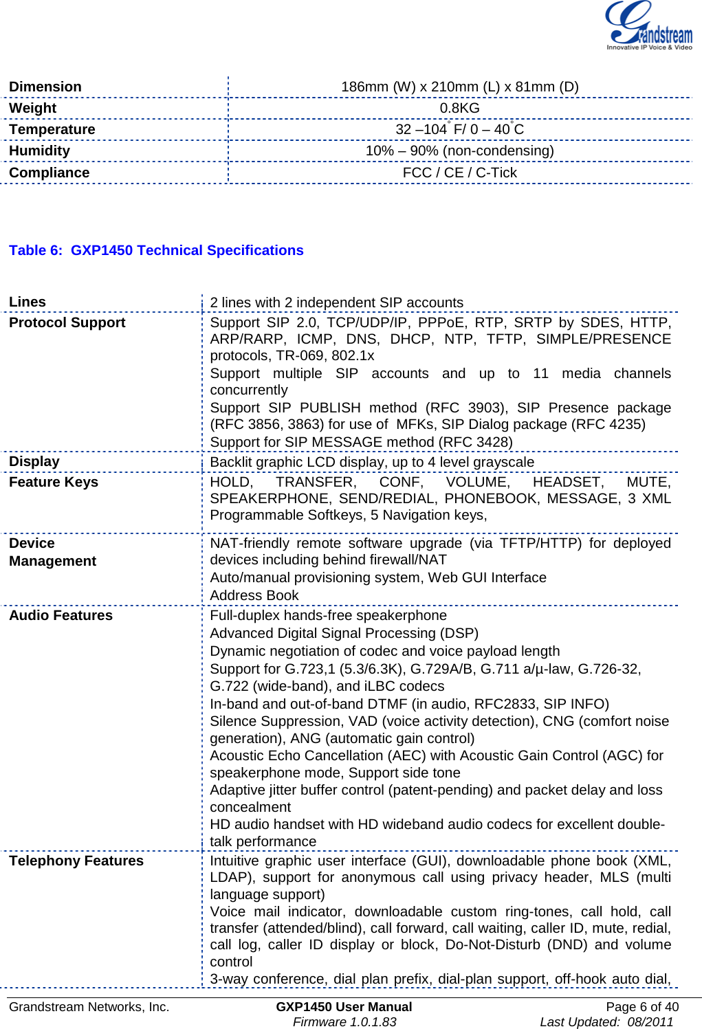  Grandstream Networks, Inc. GXP1450 User Manual Page 6 of 40                                                                          Firmware 1.0.1.83                                        Last Updated:  08/2011  Dimension 186mm (W) x 210mm (L) x 81mm (D) Weight 0.8KG Temperature 32 –104° F/ 0 – 40°C Humidity 10% – 90% (non-condensing) Compliance FCC / CE / C-Tick   Table 6:  GXP1450 Technical Specifications  Lines  2 lines with 2 independent SIP accounts Protocol Support Support SIP 2.0, TCP/UDP/IP, PPPoE, RTP, SRTP by SDES, HTTP, ARP/RARP, ICMP, DNS, DHCP, NTP, TFTP, SIMPLE/PRESENCE protocols, TR-069, 802.1x Support multiple SIP accounts and up to 11 media channels concurrently Support SIP PUBLISH method (RFC 3903), SIP Presence package (RFC 3856, 3863) for use of  MFKs, SIP Dialog package (RFC 4235) Support for SIP MESSAGE method (RFC 3428) Display  Backlit graphic LCD display, up to 4 level grayscale Feature Keys  HOLD,  TRANSFER, CONF, VOLUME, HEADSET, MUTE, SPEAKERPHONE, SEND/REDIAL, PHONEBOOK, MESSAGE, 3 XML Programmable Softkeys, 5 Navigation keys, Device  Management  NAT-friendly remote software upgrade (via TFTP/HTTP) for deployed devices including behind firewall/NAT Auto/manual provisioning system, Web GUI Interface Address Book Audio Features  Full-duplex hands-free speakerphone Advanced Digital Signal Processing (DSP) Dynamic negotiation of codec and voice payload length Support for G.723,1 (5.3/6.3K), G.729A/B, G.711 a/µ-law, G.726-32, G.722 (wide-band), and iLBC codecs In-band and out-of-band DTMF (in audio, RFC2833, SIP INFO) Silence Suppression, VAD (voice activity detection), CNG (comfort noise generation), ANG (automatic gain control) Acoustic Echo Cancellation (AEC) with Acoustic Gain Control (AGC) for speakerphone mode, Support side tone Adaptive jitter buffer control (patent-pending) and packet delay and loss concealment HD audio handset with HD wideband audio codecs for excellent double-talk performance Telephony Features Intuitive graphic user interface (GUI), downloadable phone book (XML, LDAP), support for anonymous call using privacy header, MLS (multi language support) Voice mail indicator, downloadable custom ring-tones, call hold, call transfer (attended/blind), call forward, call waiting, caller ID, mute, redial, call log, caller ID display or block, Do-Not-Disturb (DND) and volume control 3-way conference, dial plan prefix, dial-plan support, off-hook auto dial, 