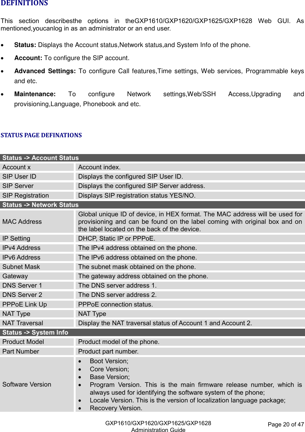   GXP1610/GXP1620/GXP1625/GXP1628Administration Guide Page 20 of 47  DEFINITIONS  This  section  describesthe  options  in  theGXP1610/GXP1620/GXP1625/GXP1628  Web  GUI.  As mentioned,youcanlog in as an administrator or an end user.   Status: Displays the Account status,Network status,and System Info of the phone.  Account: To configure the SIP account.  Advanced  Settings:  To configure  Call features,Time settings, Web services, Programmable  keys and etc.  Maintenance:  To  configure  Network  settings,Web/SSH  Access,Upgrading  and provisioning,Language, Phonebook and etc.  STATUS PAGE DEFINATIONS  Status -&gt; Account Status Account x Account index. SIP User ID Displays the configured SIP User ID. SIP Server Displays the configured SIP Server address. SIP Registration Displays SIP registration status YES/NO. Status -&gt; Network Status MAC Address Global unique ID of device, in HEX format. The MAC address will be used for provisioning  and can  be  found  on  the label  coming  with  original box  and  on the label located on the back of the device. IP Setting DHCP, Static IP or PPPoE. IPv4 Address The IPv4 address obtained on the phone. IPv6 Address The IPv6 address obtained on the phone. Subnet Mask The subnet mask obtained on the phone. Gateway The gateway address obtained on the phone. DNS Server 1 The DNS server address 1. DNS Server 2 The DNS server address 2. PPPoE Link Up PPPoE connection status. NAT Type NAT Type NAT Traversal Display the NAT traversal status of Account 1 and Account 2. Status -&gt; System Info Product Model Product model of the phone. Part Number Product part number. Software Version  Boot Version;  Core Version;  Base Version;  Program  Version.  This  is  the  main  firmware  release  number,  which  is always used for identifying the software system of the phone;  Locale Version. This is the version of localization language package;  Recovery Version. 