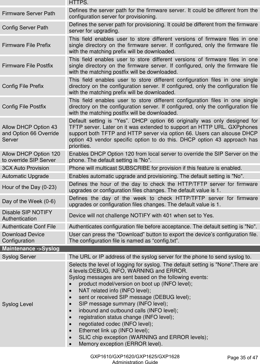   GXP1610/GXP1620/GXP1625/GXP1628Administration Guide Page 35 of 47  HTTPS. Firmware Server Path Defines the server path for the firmware server. It could be different from the configuration server for provisioning. Config Server Path Defines the server path for provisioning. It could be different from the firmware server for upgrading. Firmware File Prefix This  field  enables  user  to  store  different  versions  of  firmware  files  in  one single  directory  on  the  firmware  server.  If  configured,  only the  firmware  file with the matching prefix will be downloaded. Firmware File Postfix This  field  enables  user  to  store  different  versions  of  firmware  files  in  one single  directory  on  the  firmware  server.  If  configured,  only the  firmware  file with the matching postfix will be downloaded. Config File Prefix This  field  enables  user  to  store  different  configuration  files  in  one  single directory on the configuration server. If configured, only the configuration file with the matching prefix will be downloaded. Config File Postfix This  field  enables  user  to  store  different  configuration  files  in  one  single directory on the configuration server. If configured, only the configuration file with the matching postfix will be downloaded. Allow DHCP Option 43 and Option 66 Override Server Default  setting  is  “Yes”.  DHCP  option  66  originally  was  only  designed  for TFTP server. Later on it was extended to support an HTTP URL. GXPphones support both TFTP and HTTP server via option 66. Users can alsouse DHCP option  43  vendor specific  option  to  do  this.  DHCP  option  43  approach  has priorities. Allow DHCP Option 120 to override SIP Server Enables DHCP Option 120 from local server to override the SIP Server on the phone. The default setting is &quot;No&quot;. 3CX Auto Provision Phone will multicast SUBSCRIBE for provision if this feature is enabled. Automatic Upgrade Enables automatic upgrade and provisioning. The default setting is &quot;No&quot;. Hour of the Day (0-23) Defines  the  hour  of  the  day  to  check  the  HTTP/TFTP  server  for  firmware upgrades or configuration files changes. The default value is 1. Day of the Week (0-6) Defines  the  day  of  the  week  to  check  HTTP/TFTP  server  for  firmware upgrades or configuration files changes. The default value is 1. Disable SIP NOTIFY Authentication Device will not challenge NOTIFY with 401 when set to Yes. Authenticate Conf File Authenticates configuration file before acceptance. The default setting is &quot;No&quot;. Download Device Configuration User can press the “Download” button to export the device’s configuration file. The configuration file is named as “config.txt”. Maintenance -&gt;Syslog Syslog Server The URL or IP address of the syslog server for the phone to send syslog to. Syslog Level Selects the level of logging for syslog. The default setting is &quot;None&quot;.There are 4 levels:DEBUG, INFO, WARNING and ERROR. Syslog messages are sent based on the following events:    product model/version on boot up (INFO level);   NAT related info (INFO level);   sent or received SIP message (DEBUG level);   SIP message summary (INFO level);   inbound and outbound calls (INFO level);   registration status change (INFO level);  negotiated codec (INFO level);   Ethernet link up (INFO level);   SLIC chip exception (WARNING and ERROR levels);   Memory exception (ERROR level). 