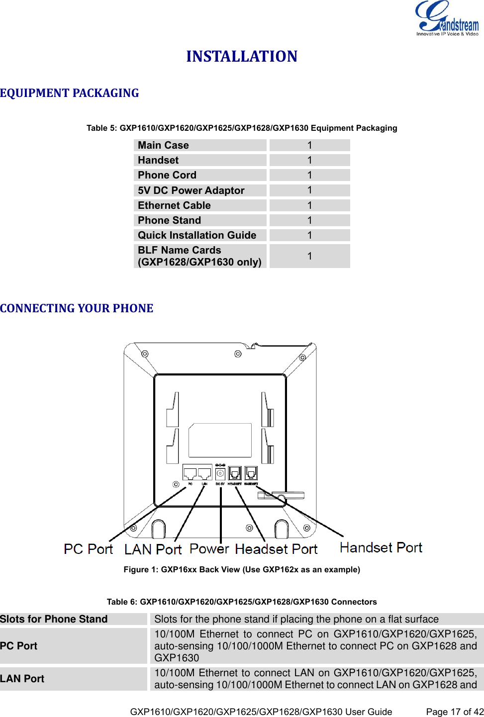  GXP1610/GXP1620/GXP1625/GXP1628/GXP1630 User Guide             Page 17 of 42 INSTALLATION EQUIPMENT PACKAGING  Table 5: GXP1610/GXP1620/GXP1625/GXP1628/GXP1630 Equipment Packaging Main Case 1 Handset 1 Phone Cord 1 5V DC Power Adaptor 1 Ethernet Cable 1 Phone Stand 1 Quick Installation Guide 1 BLF Name Cards (GXP1628/GXP1630 only) 1  CONNECTING YOUR PHONE   Figure 1: GXP16xx Back View (Use GXP162x as an example)  Table 6: GXP1610/GXP1620/GXP1625/GXP1628/GXP1630 Connectors Slots for Phone Stand Slots for the phone stand if placing the phone on a flat surface PC Port 10/100M  Ethernet  to  connect  PC  on  GXP1610/GXP1620/GXP1625, auto-sensing 10/100/1000M Ethernet to connect PC on GXP1628 and GXP1630 LAN Port 10/100M Ethernet to connect LAN on GXP1610/GXP1620/GXP1625, auto-sensing 10/100/1000M Ethernet to connect LAN on GXP1628 and 