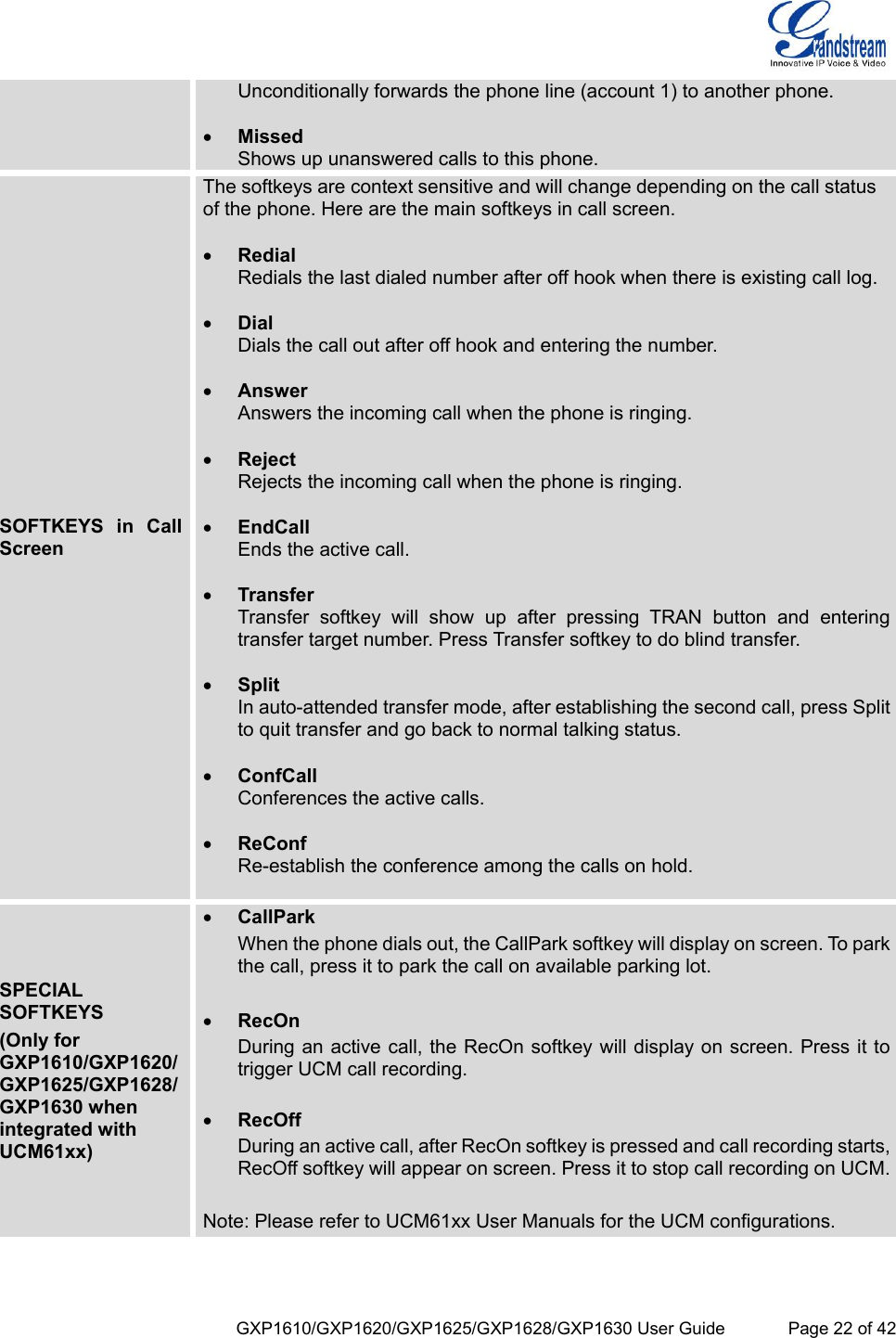  GXP1610/GXP1620/GXP1625/GXP1628/GXP1630 User Guide             Page 22 of 42 Unconditionally forwards the phone line (account 1) to another phone.   Missed Shows up unanswered calls to this phone. SOFTKEYS  in  Call Screen The softkeys are context sensitive and will change depending on the call status of the phone. Here are the main softkeys in call screen.   Redial Redials the last dialed number after off hook when there is existing call log.   Dial Dials the call out after off hook and entering the number.   Answer Answers the incoming call when the phone is ringing.   Reject Rejects the incoming call when the phone is ringing.   EndCall Ends the active call.   Transfer Transfer  softkey  will  show  up  after  pressing  TRAN  button  and  entering transfer target number. Press Transfer softkey to do blind transfer.   Split In auto-attended transfer mode, after establishing the second call, press Split to quit transfer and go back to normal talking status.   ConfCall Conferences the active calls.   ReConf Re-establish the conference among the calls on hold.  SPECIAL SOFTKEYS (Only for GXP1610/GXP1620/GXP1625/GXP1628/GXP1630 when integrated with UCM61xx)  CallPark When the phone dials out, the CallPark softkey will display on screen. To park the call, press it to park the call on available parking lot.   RecOn During an active call, the RecOn softkey will display on screen. Press it to trigger UCM call recording.    RecOff During an active call, after RecOn softkey is pressed and call recording starts, RecOff softkey will appear on screen. Press it to stop call recording on UCM.  Note: Please refer to UCM61xx User Manuals for the UCM configurations.   