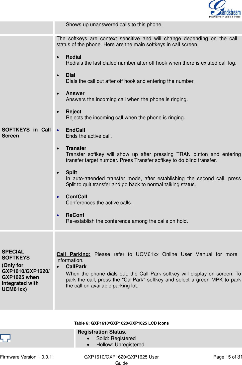  Firmware Version 1.0.0.11 GXP1610/GXP1620/GXP1625 User Guide Page 15 of 31  Shows up unanswered calls to this phone. SOFTKEYS  in  Call Screen The  softkeys  are  context  sensitive  and  will  change  depending  on  the  call status of the phone. Here are the main softkeys in call screen.   Redial Redials the last dialed number after off hook when there is existed call log.   Dial Dials the call out after off hook and entering the number.   Answer Answers the incoming call when the phone is ringing.   Reject Rejects the incoming call when the phone is ringing.   EndCall Ends the active call.   Transfer Transfer  softkey  will  show  up  after  pressing  TRAN  button  and  entering transfer target number. Press Transfer softkey to do blind transfer.   Split In  auto-attended  transfer  mode,  after  establishing  the  second  call,  press Split to quit transfer and go back to normal talking status.   ConfCall   Conferences the active calls.   ReConf Re-establish the conference among the calls on hold.  SPECIAL SOFTKEYS (Only for GXP1610/GXP1620/GXP1625 when integrated with UCM61xx) Call  Parking:  Please  refer  to  UCM61xx  Online  User  Manual  for  more information.  CallPark When the phone dials out, the Call Park softkey will display on screen. To park the call, press the &quot;CallPark&quot; softkey and select a green MPK to park the call on available parking lot.  Table 6: GXP1610/GXP1620/GXP1625 LCD Icons  Registration Status.   Solid: Registered   Hollow: Unregistered 