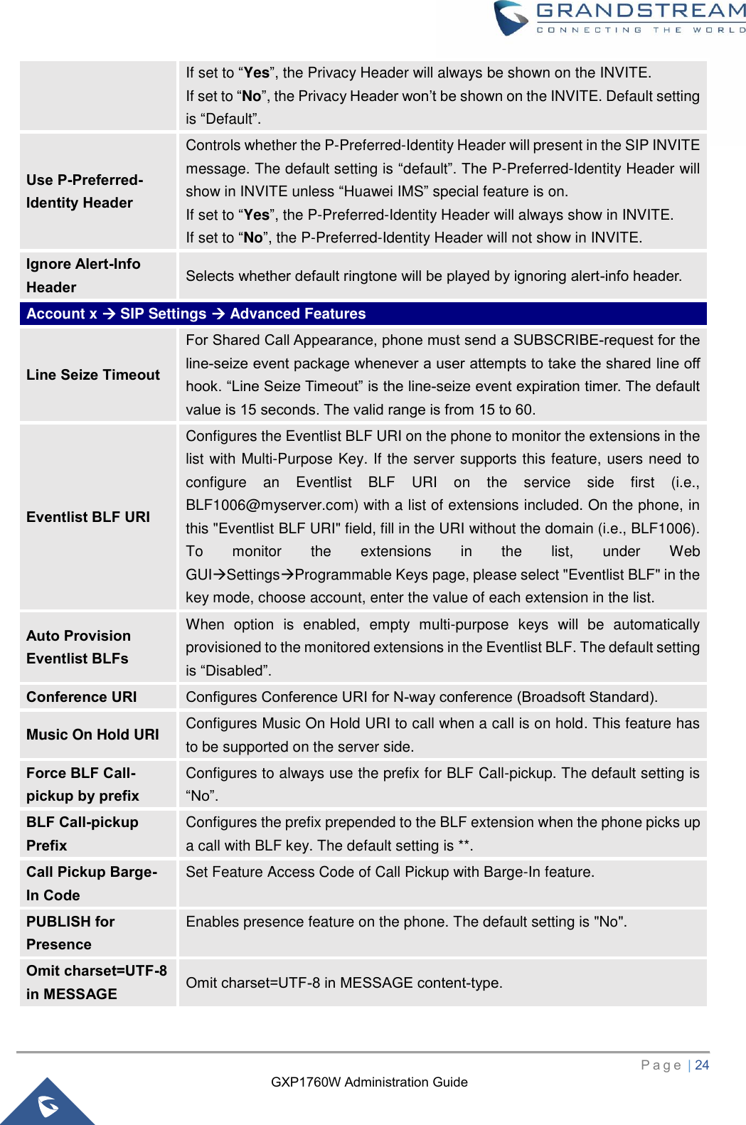 GXP1760W Administration Guide   P a g e  | 24       If set to “Yes”, the Privacy Header will always be shown on the INVITE.   If set to “No”, the Privacy Header won’t be shown on the INVITE. Default setting is “Default”. Use P-Preferred-Identity Header Controls whether the P-Preferred-Identity Header will present in the SIP INVITE message. The default setting is “default”. The P-Preferred-Identity Header will show in INVITE unless “Huawei IMS” special feature is on.   If set to “Yes”, the P-Preferred-Identity Header will always show in INVITE.   If set to “No”, the P-Preferred-Identity Header will not show in INVITE. Ignore Alert-Info Header Selects whether default ringtone will be played by ignoring alert-info header. Account x  SIP Settings  Advanced Features Line Seize Timeout For Shared Call Appearance, phone must send a SUBSCRIBE-request for the line-seize event package whenever a user attempts to take the shared line off hook. “Line Seize Timeout” is the line-seize event expiration timer. The default value is 15 seconds. The valid range is from 15 to 60. Eventlist BLF URI Configures the Eventlist BLF URI on the phone to monitor the extensions in the list with Multi-Purpose Key. If the server supports this feature, users need to configure  an  Eventlist  BLF  URI  on  the  service  side  first  (i.e., BLF1006@myserver.com) with a list of extensions included. On the phone, in this &quot;Eventlist BLF URI&quot; field, fill in the URI without the domain (i.e., BLF1006). To  monitor  the  extensions  in  the  list,  under  Web GUISettingsProgrammable Keys page, please select &quot;Eventlist BLF&quot; in the key mode, choose account, enter the value of each extension in the list. Auto Provision Eventlist BLFs When  option  is  enabled,  empty  multi-purpose  keys  will  be  automatically provisioned to the monitored extensions in the Eventlist BLF. The default setting is “Disabled”. Conference URI Configures Conference URI for N-way conference (Broadsoft Standard). Music On Hold URI Configures Music On Hold URI to call when a call is on hold. This feature has to be supported on the server side. Force BLF Call-pickup by prefix Configures to always use the prefix for BLF Call-pickup. The default setting is “No”. BLF Call-pickup Prefix Configures the prefix prepended to the BLF extension when the phone picks up a call with BLF key. The default setting is **. Call Pickup Barge-In Code Set Feature Access Code of Call Pickup with Barge-In feature. PUBLISH for Presence Enables presence feature on the phone. The default setting is &quot;No&quot;. Omit charset=UTF-8 in MESSAGE Omit charset=UTF-8 in MESSAGE content-type. 