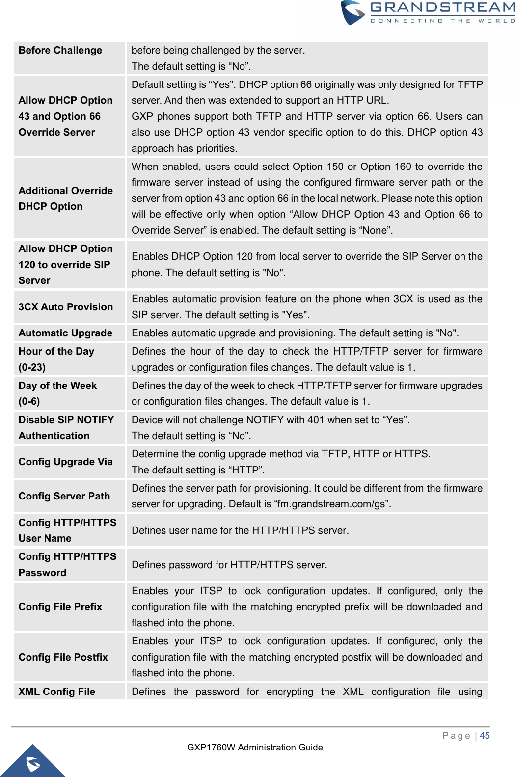 GXP1760W Administration Guide   P a g e  | 45       Before Challenge before being challenged by the server.   The default setting is “No”. Allow DHCP Option 43 and Option 66 Override Server Default setting is “Yes”. DHCP option 66 originally was only designed for TFTP server. And then was extended to support an HTTP URL.   GXP phones support  both TFTP and HTTP server via option  66. Users  can also use DHCP option 43 vendor specific option to do this. DHCP option 43 approach has priorities. Additional Override DHCP Option When enabled, users could select Option 150 or Option 160 to override the firmware  server  instead  of  using  the configured  firmware server  path  or  the server from option 43 and option 66 in the local network. Please note this option will be  effective only when option  “Allow DHCP Option 43  and Option 66 to Override Server” is enabled. The default setting is “None”. Allow DHCP Option 120 to override SIP Server Enables DHCP Option 120 from local server to override the SIP Server on the phone. The default setting is &quot;No&quot;. 3CX Auto Provision Enables automatic provision feature on the phone when 3CX is used as the SIP server. The default setting is &quot;Yes&quot;. Automatic Upgrade Enables automatic upgrade and provisioning. The default setting is &quot;No&quot;. Hour of the Day   (0-23) Defines  the  hour  of  the  day  to  check  the  HTTP/TFTP  server  for  firmware upgrades or configuration files changes. The default value is 1. Day of the Week   (0-6) Defines the day of the week to check HTTP/TFTP server for firmware upgrades or configuration files changes. The default value is 1. Disable SIP NOTIFY Authentication Device will not challenge NOTIFY with 401 when set to “Yes”.   The default setting is “No”. Config Upgrade Via Determine the config upgrade method via TFTP, HTTP or HTTPS. The default setting is “HTTP”. Config Server Path Defines the server path for provisioning. It could be different from the firmware server for upgrading. Default is “fm.grandstream.com/gs”. Config HTTP/HTTPS User Name Defines user name for the HTTP/HTTPS server. Config HTTP/HTTPS Password Defines password for HTTP/HTTPS server. Config File Prefix Enables  your  ITSP  to  lock  configuration  updates.  If  configured,  only  the configuration file with the matching encrypted prefix will be downloaded and flashed into the phone. Config File Postfix Enables  your  ITSP  to  lock  configuration  updates.  If  configured,  only  the configuration file with the matching encrypted postfix will be downloaded and flashed into the phone. XML Config File Defines  the  password  for  encrypting  the  XML  configuration  file  using 