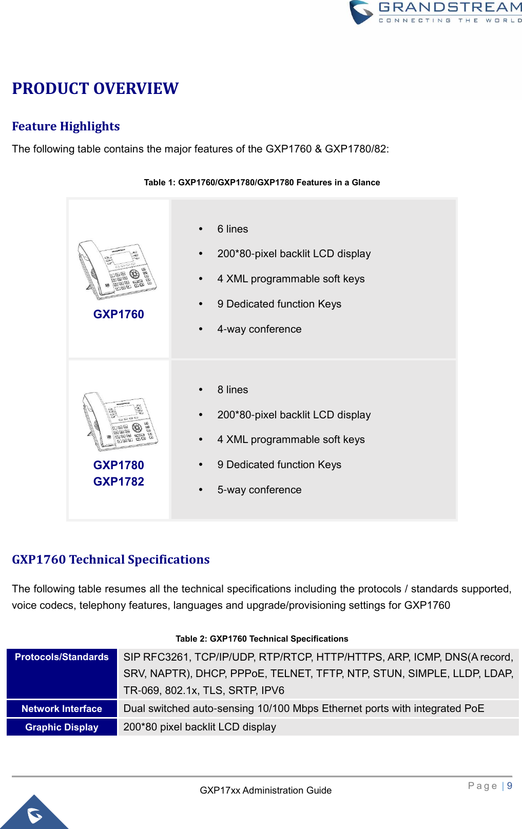   P a g e  | 9       GXP17xx Administration Guide PRODUCT OVERVIEW Feature Highlights The following table contains the major features of the GXP1760 &amp; GXP1780/82:  Table 1: GXP1760/GXP1780/GXP1780 Features in a Glance GXP1760   6 lines  200*80-pixel backlit LCD display  4 XML programmable soft keys  9 Dedicated function Keys    4-way conference  GXP1780  GXP1782   8 lines  200*80-pixel backlit LCD display  4 XML programmable soft keys  9 Dedicated function Keys    5-way conference   GXP1760 Technical Specifications The following table resumes all the technical specifications including the protocols / standards supported, voice codecs, telephony features, languages and upgrade/provisioning settings for GXP1760  Table 2: GXP1760 Technical Specifications Protocols/Standards SIP RFC3261, TCP/IP/UDP, RTP/RTCP, HTTP/HTTPS, ARP, ICMP, DNS(A record, SRV, NAPTR), DHCP, PPPoE, TELNET, TFTP, NTP, STUN, SIMPLE, LLDP, LDAP, TR-069, 802.1x, TLS, SRTP, IPV6 Network Interface Dual switched auto-sensing 10/100 Mbps Ethernet ports with integrated PoE Graphic Display 200*80 pixel backlit LCD display 